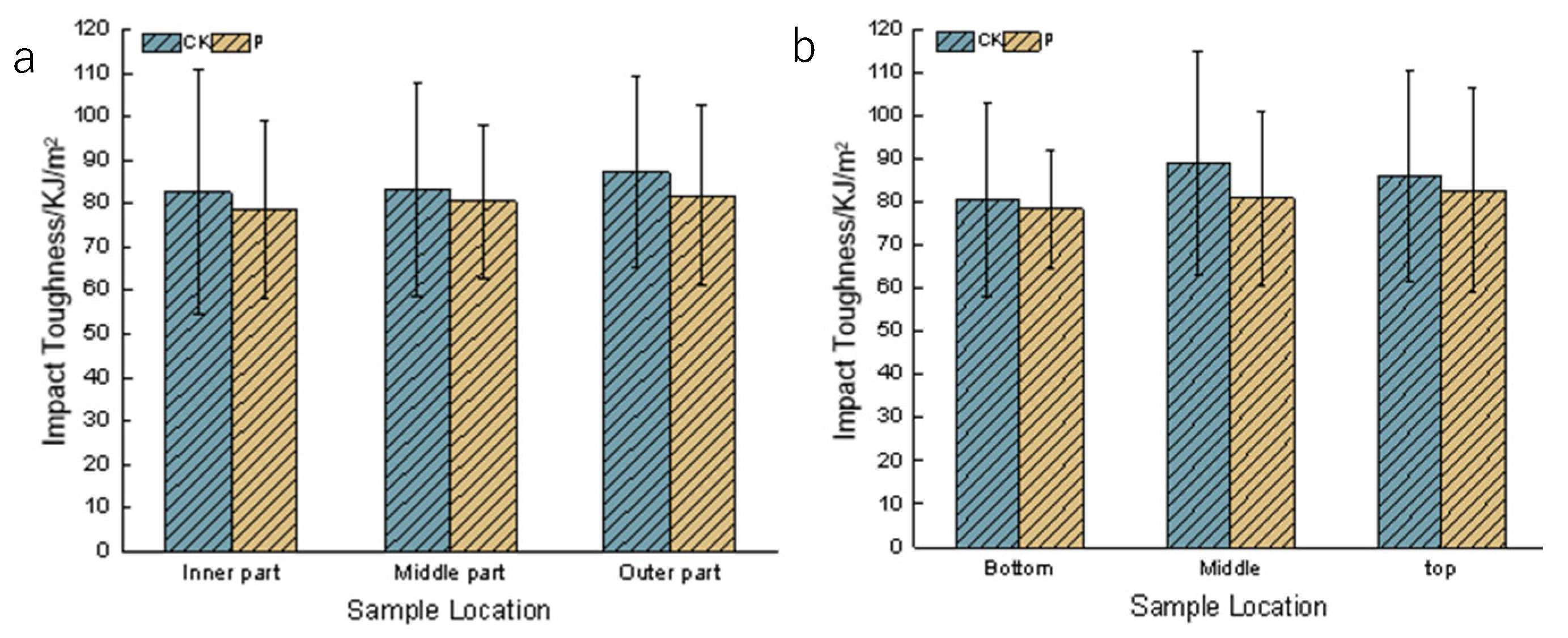Forests 16 00848 g005