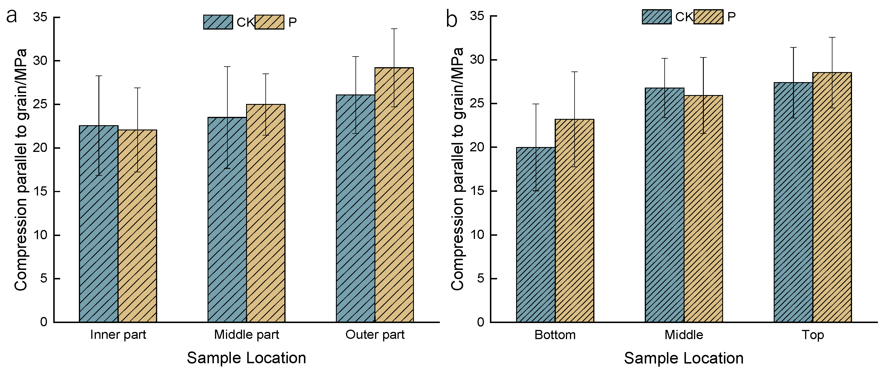 Forests 16 00848 g006