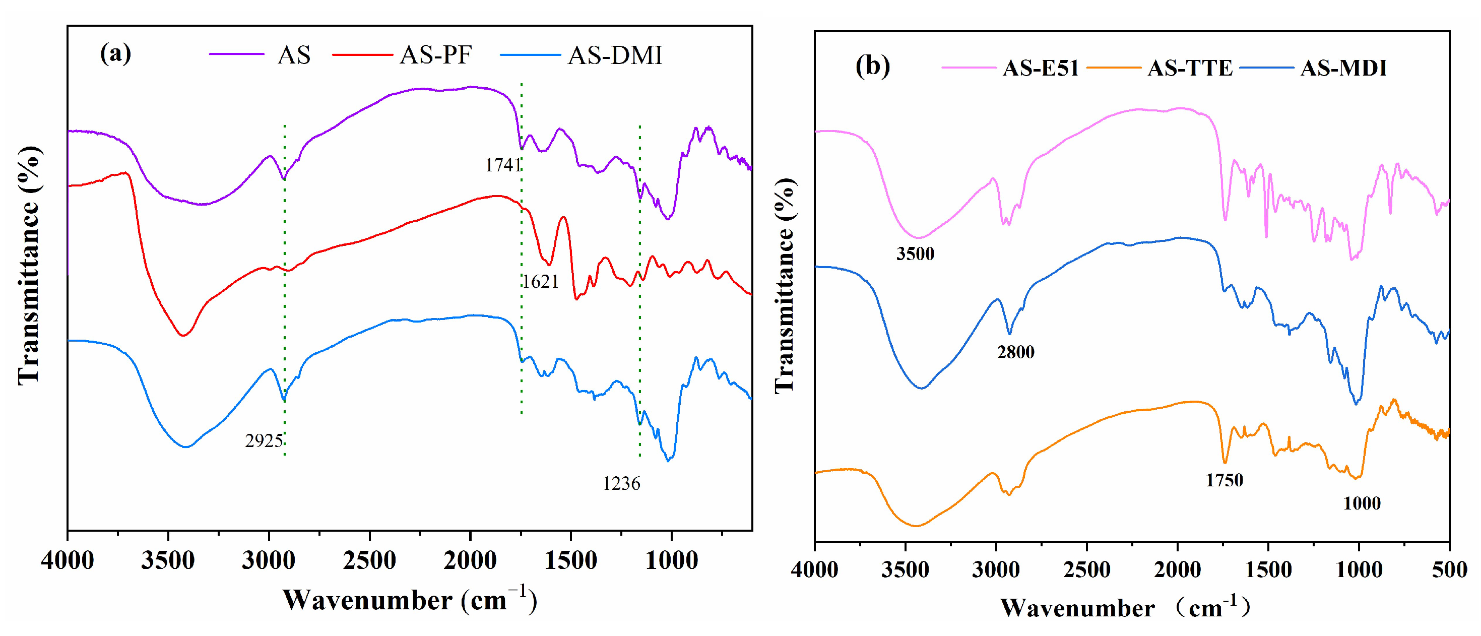 Forests 16 00853 g003