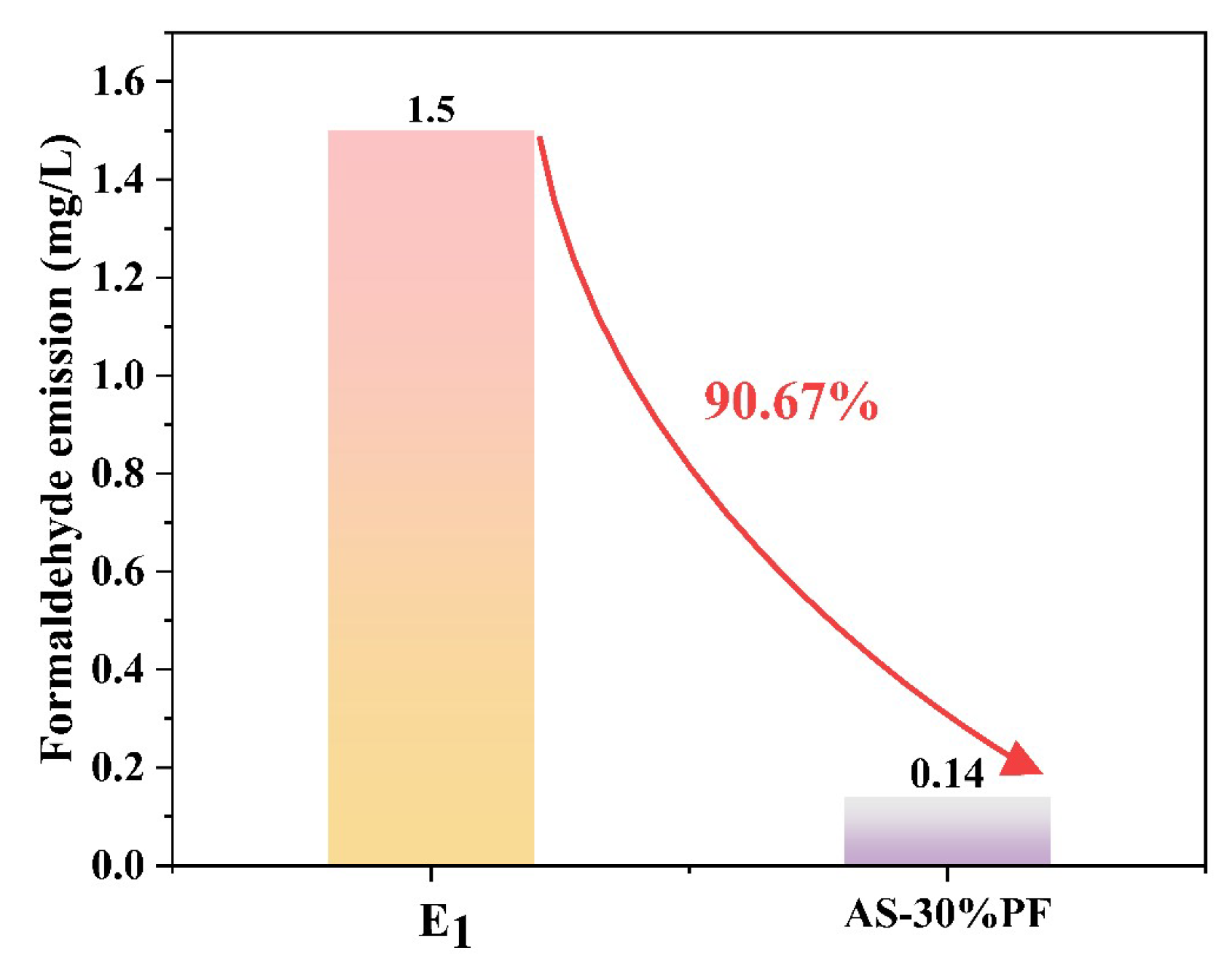 Forests 16 00853 g006