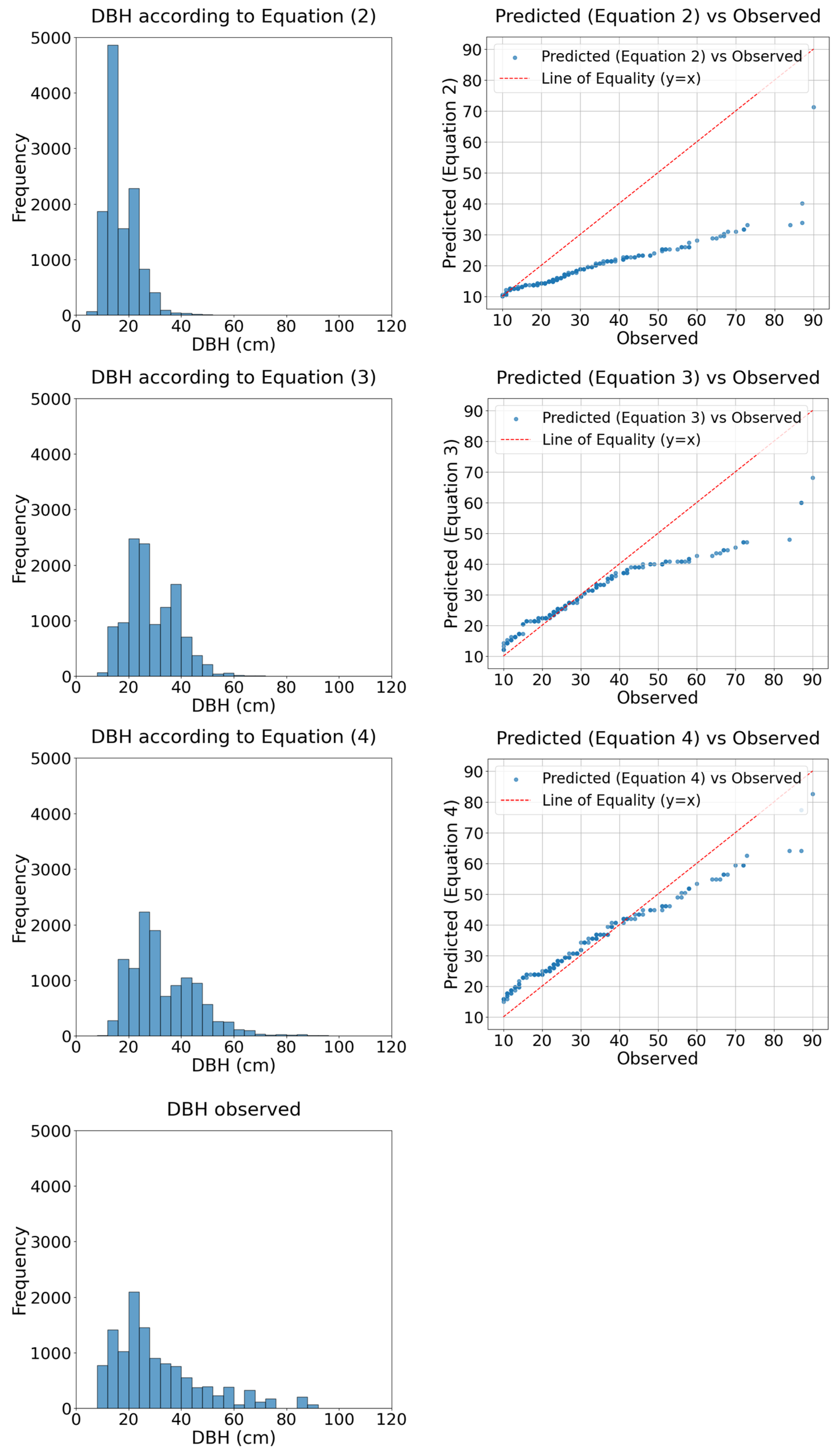Forests 16 00854 g005