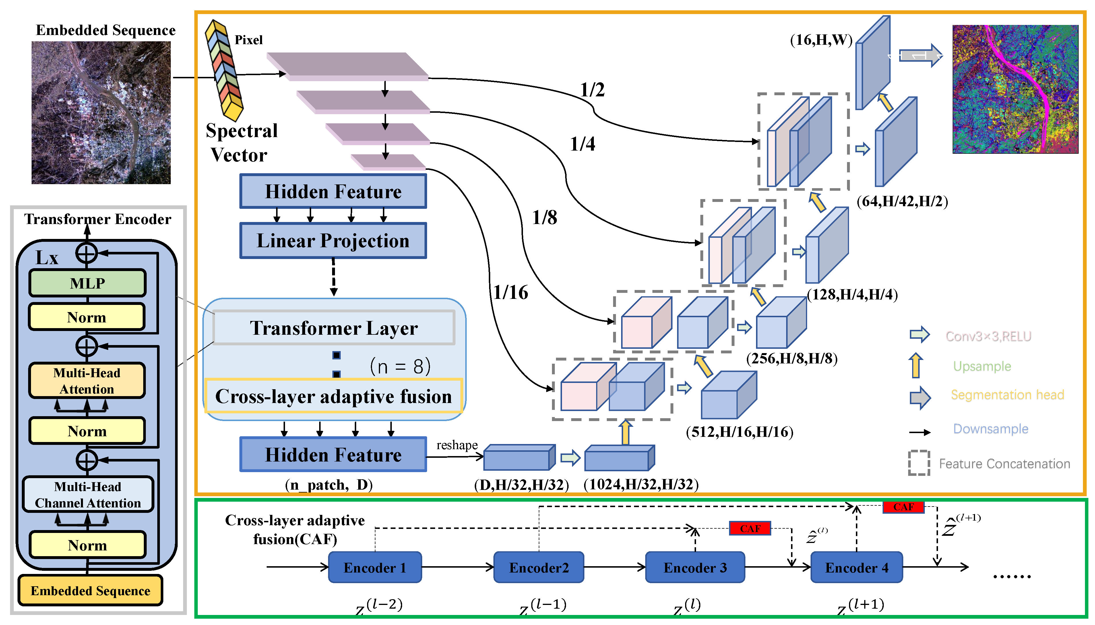 Forests 16 00858 g003