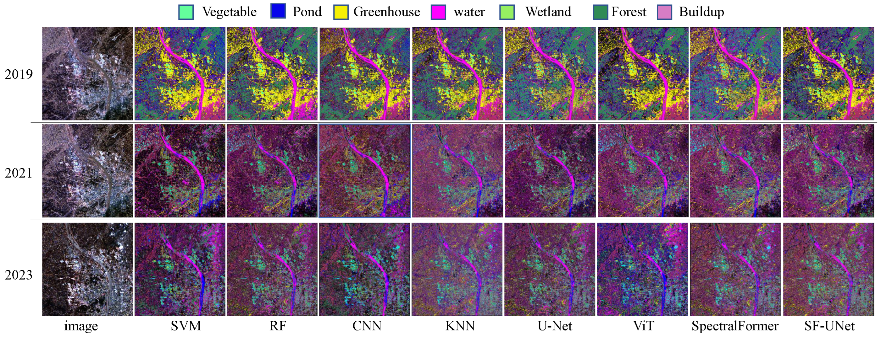 Forests 16 00858 g007