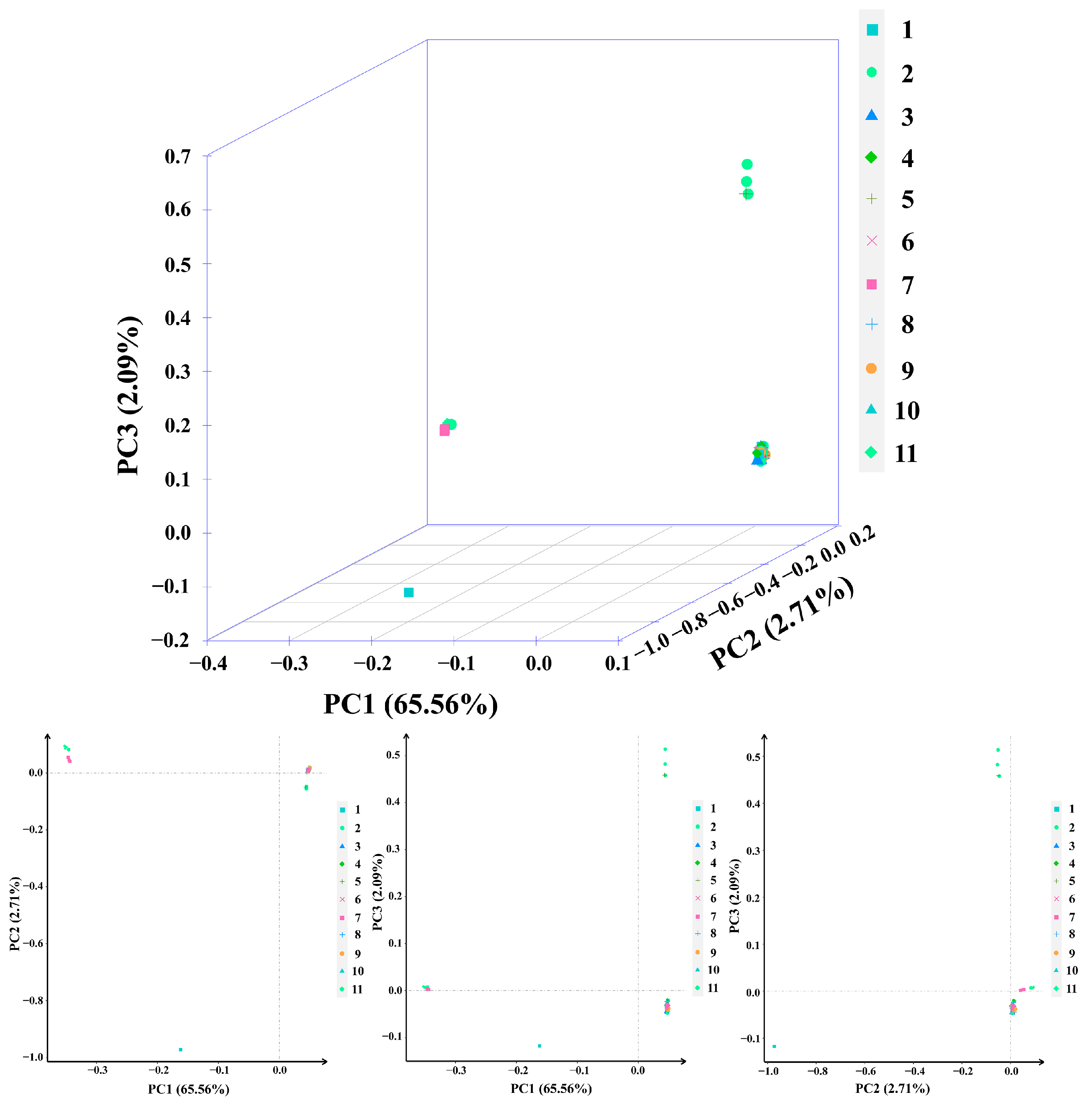 Forests 16 00860 g006