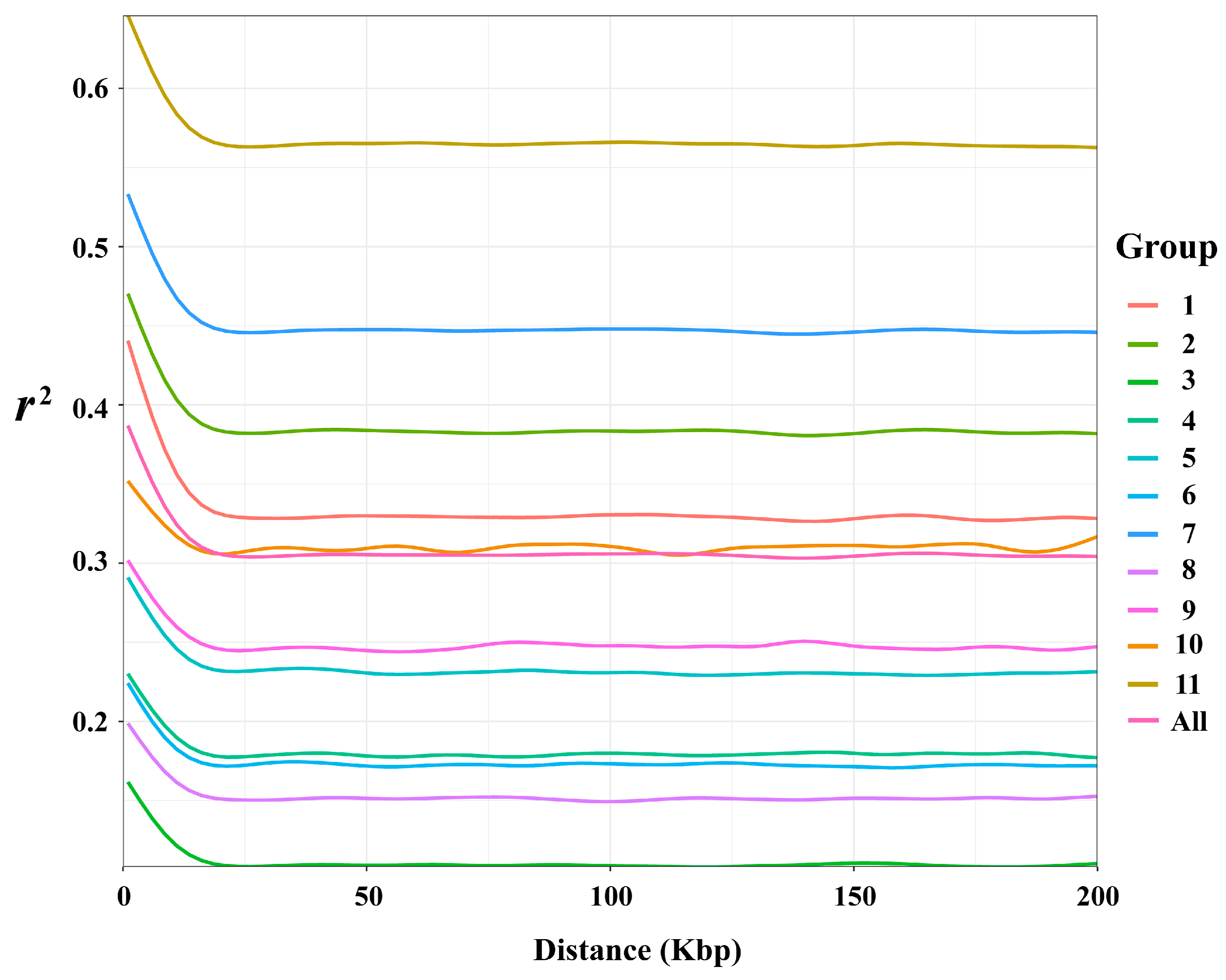 Forests 16 00860 g008