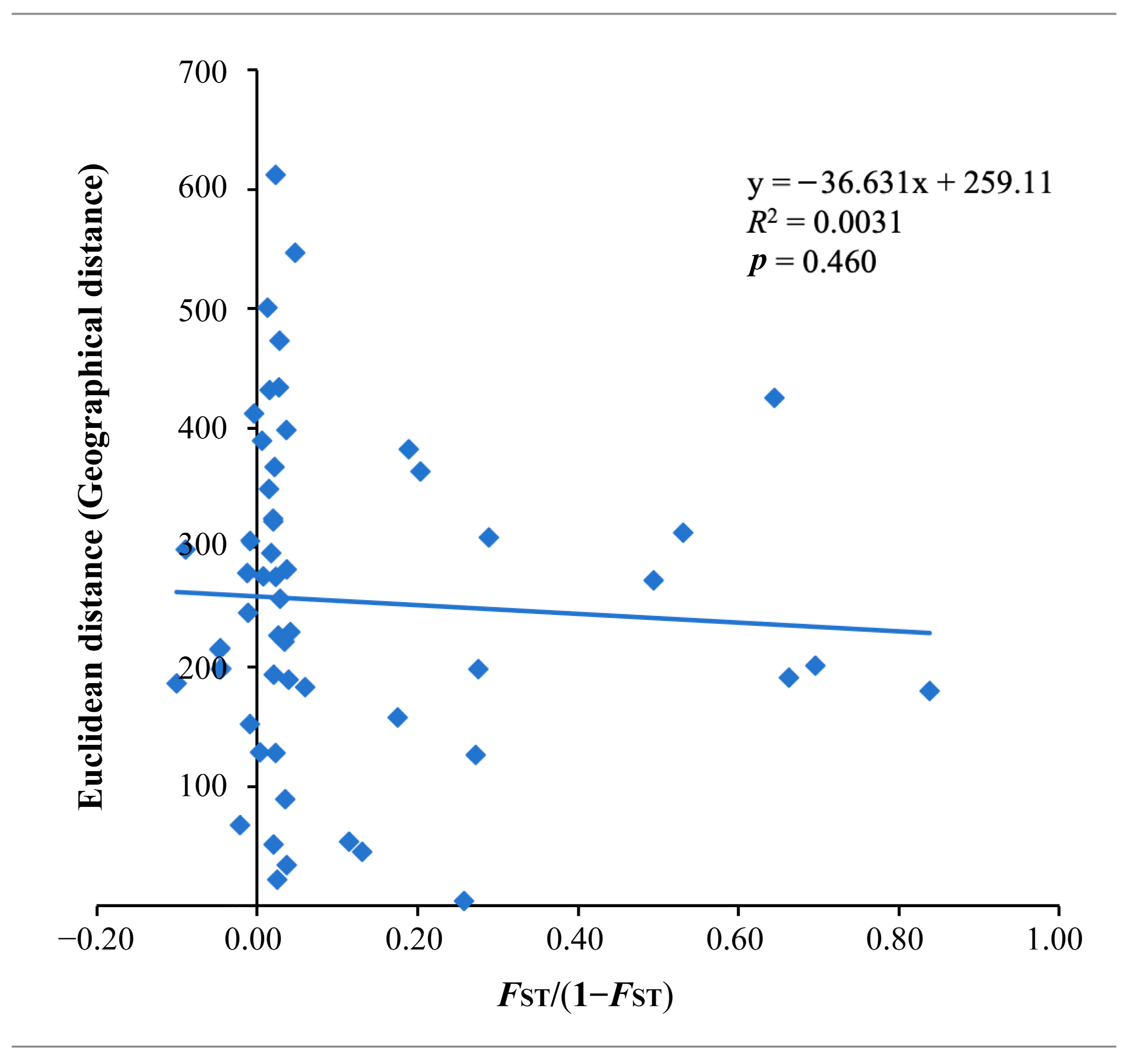 Forests 16 00860 g009