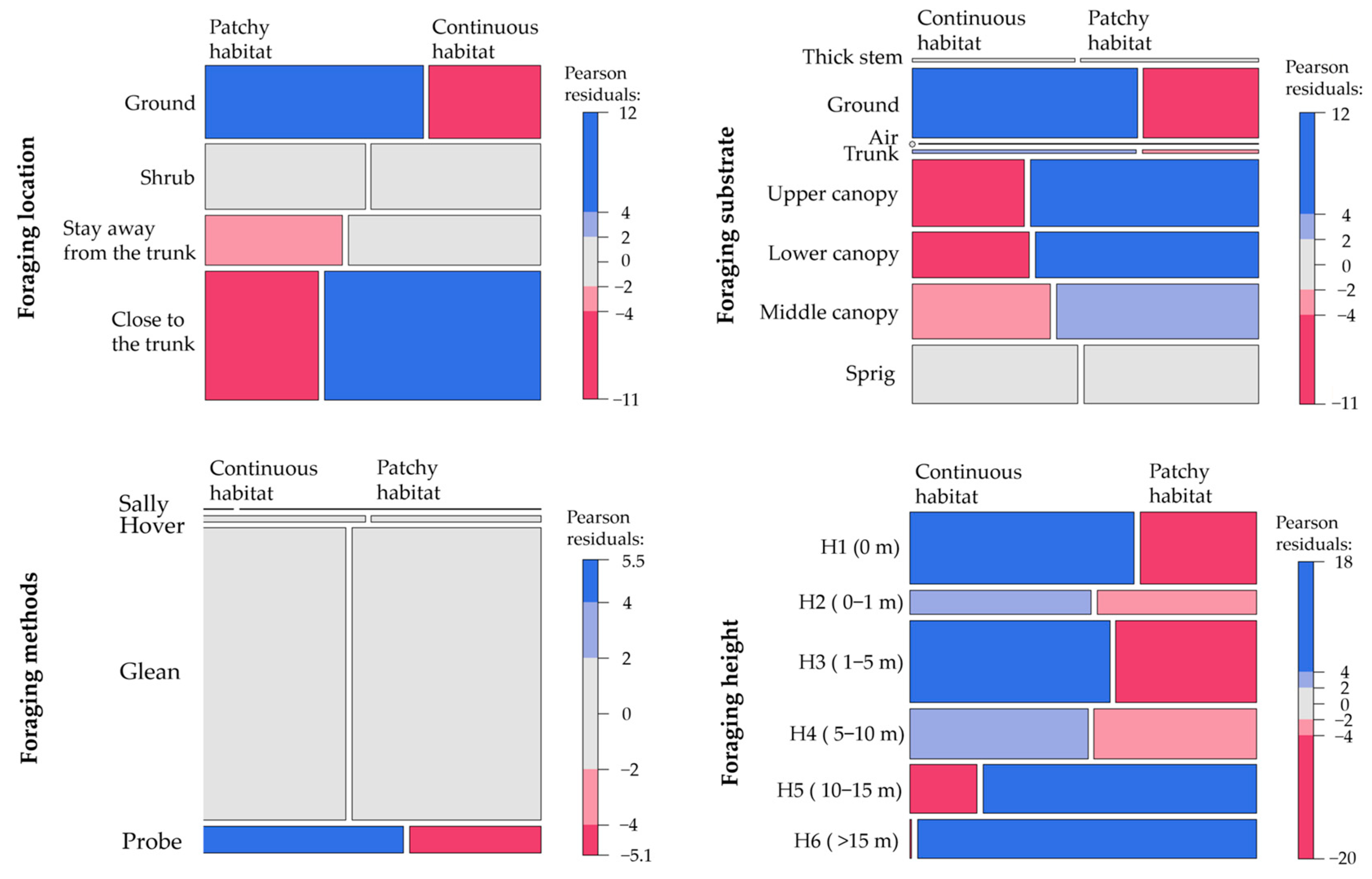 Forests 16 00861 g002