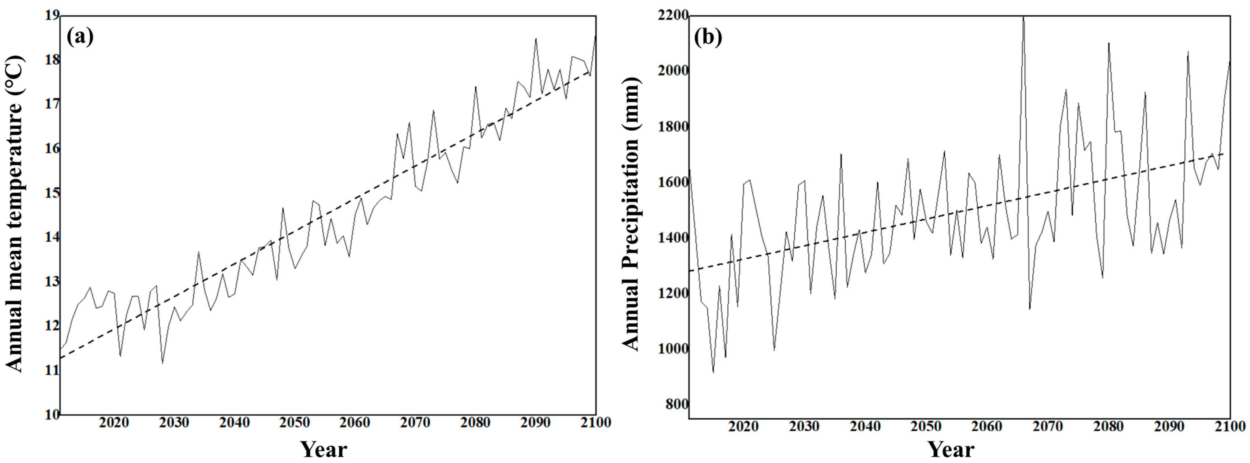 Forests 16 00862 g003