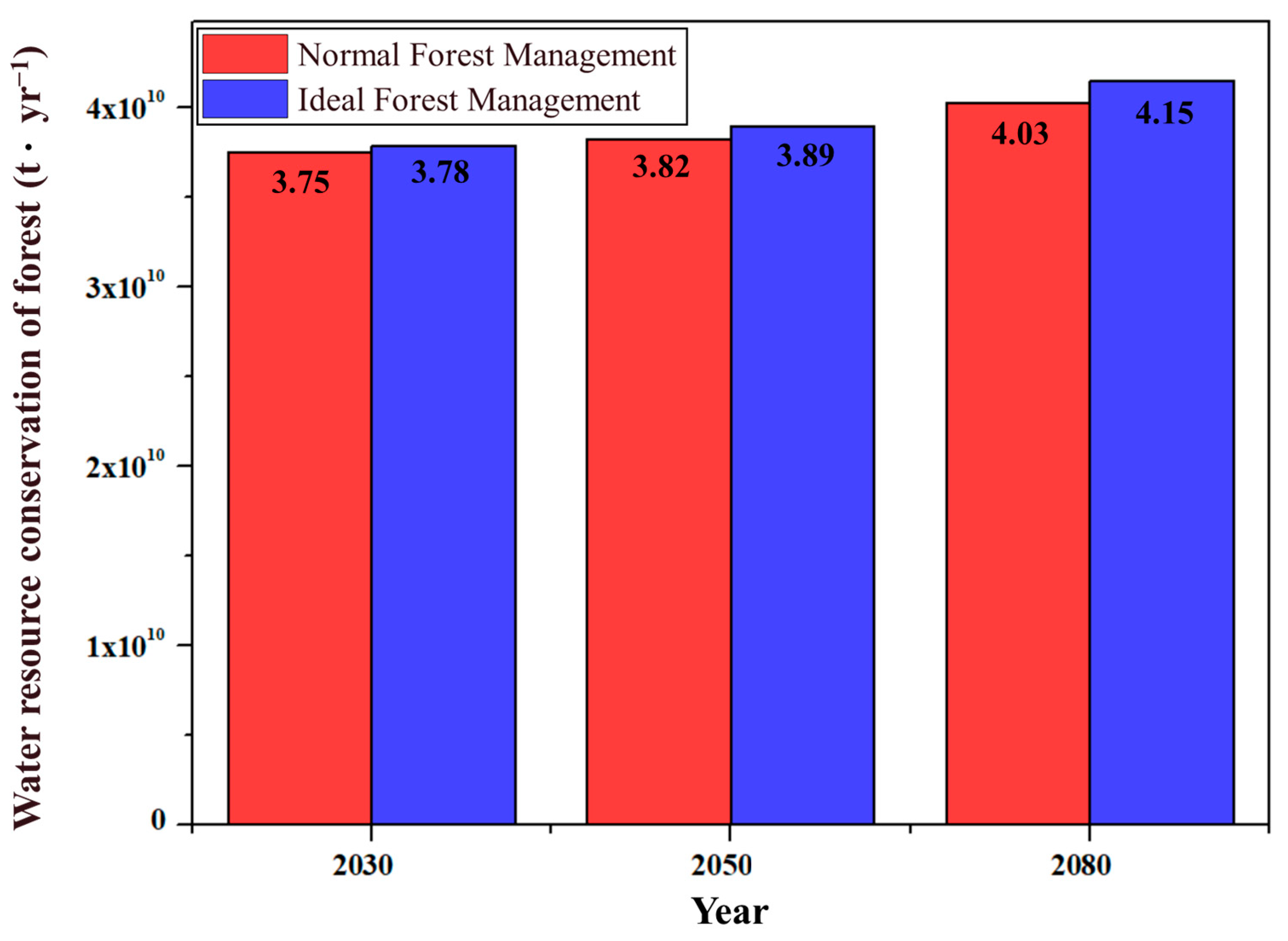 Forests 16 00862 g004