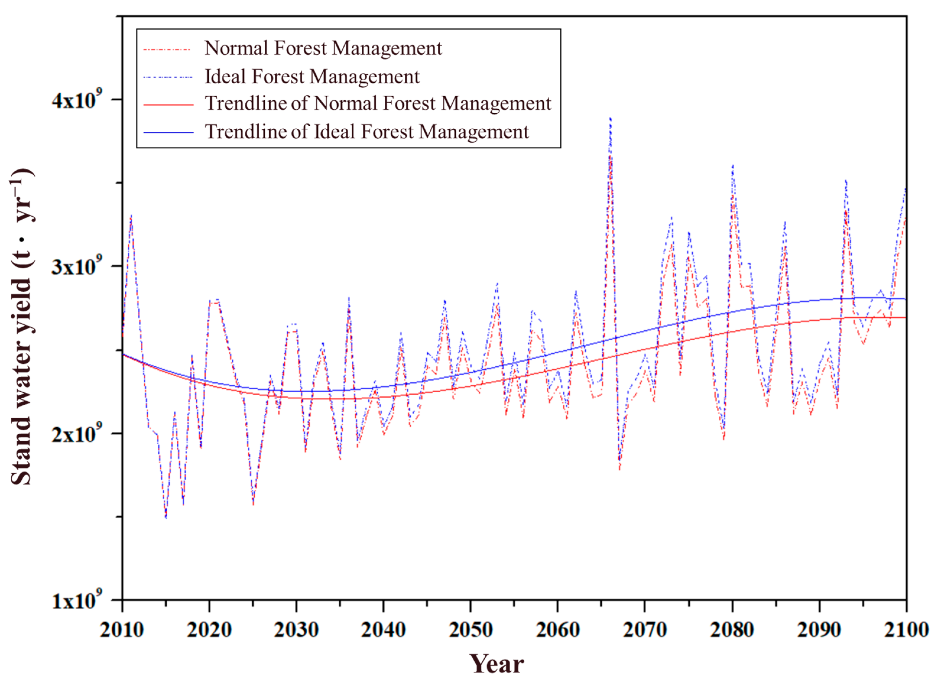 Forests 16 00862 g005