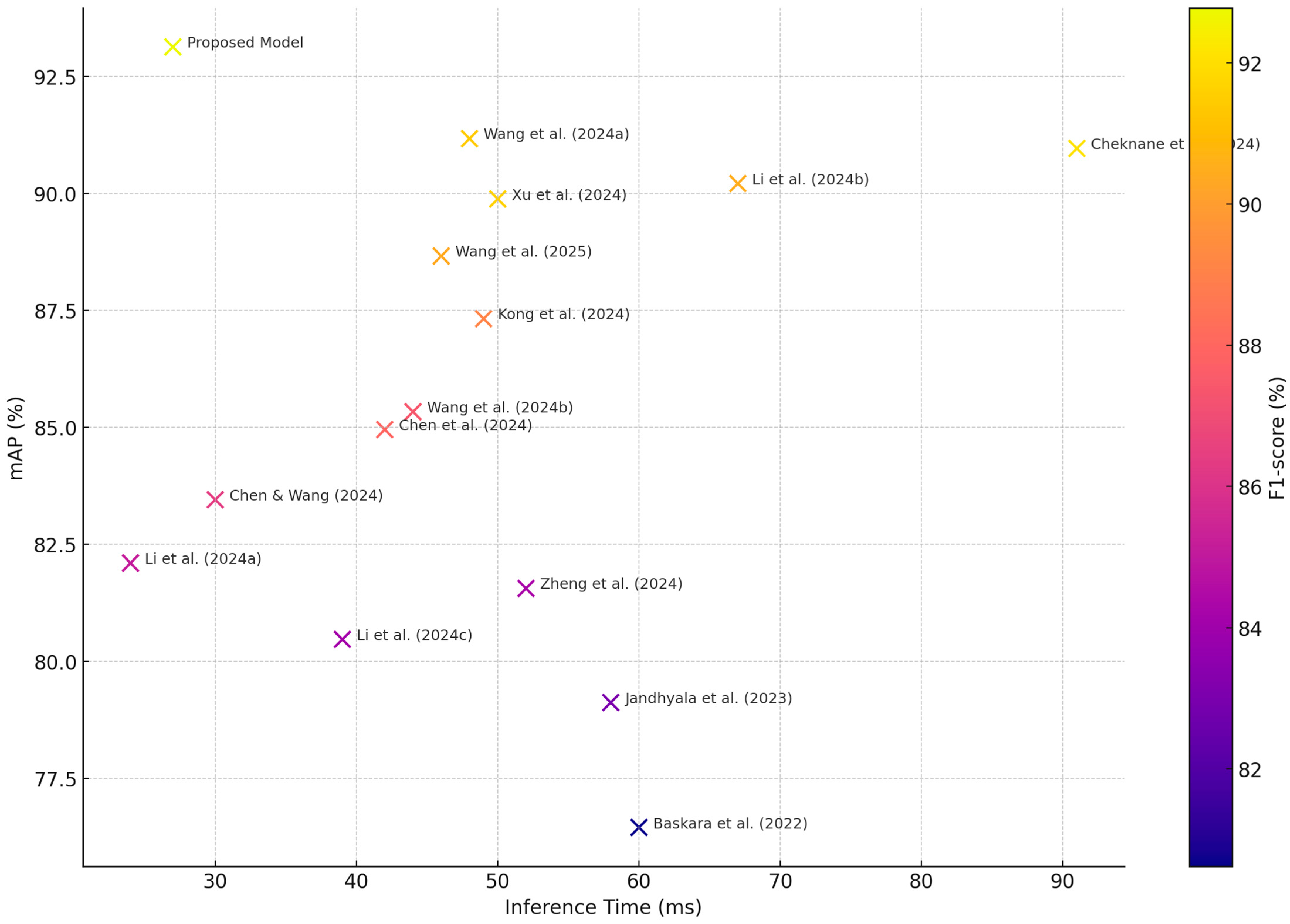 Forests 16 00863 g005