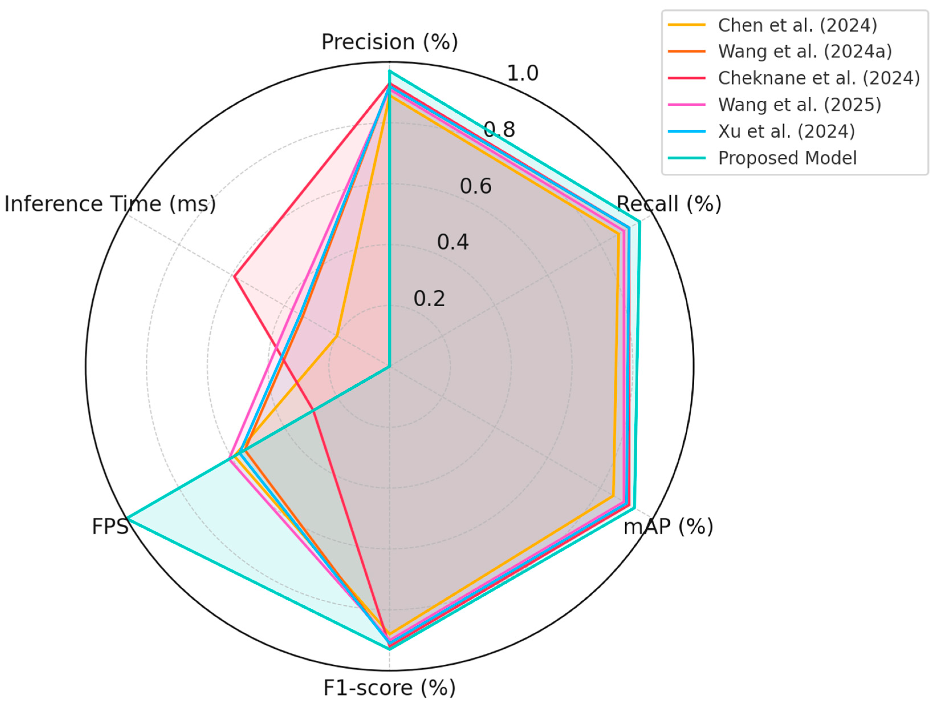 Forests 16 00863 g006