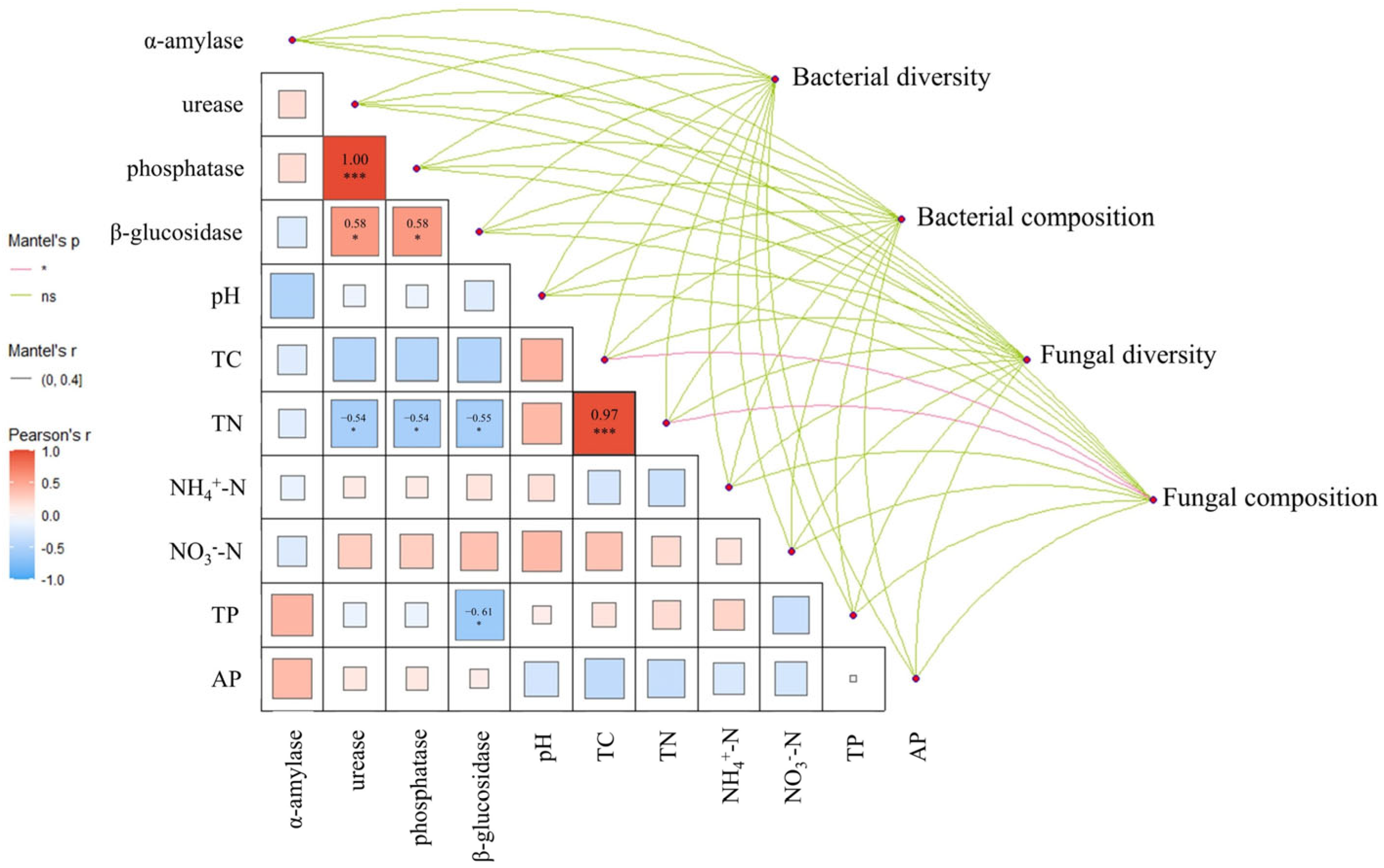 Forests 16 00865 g002