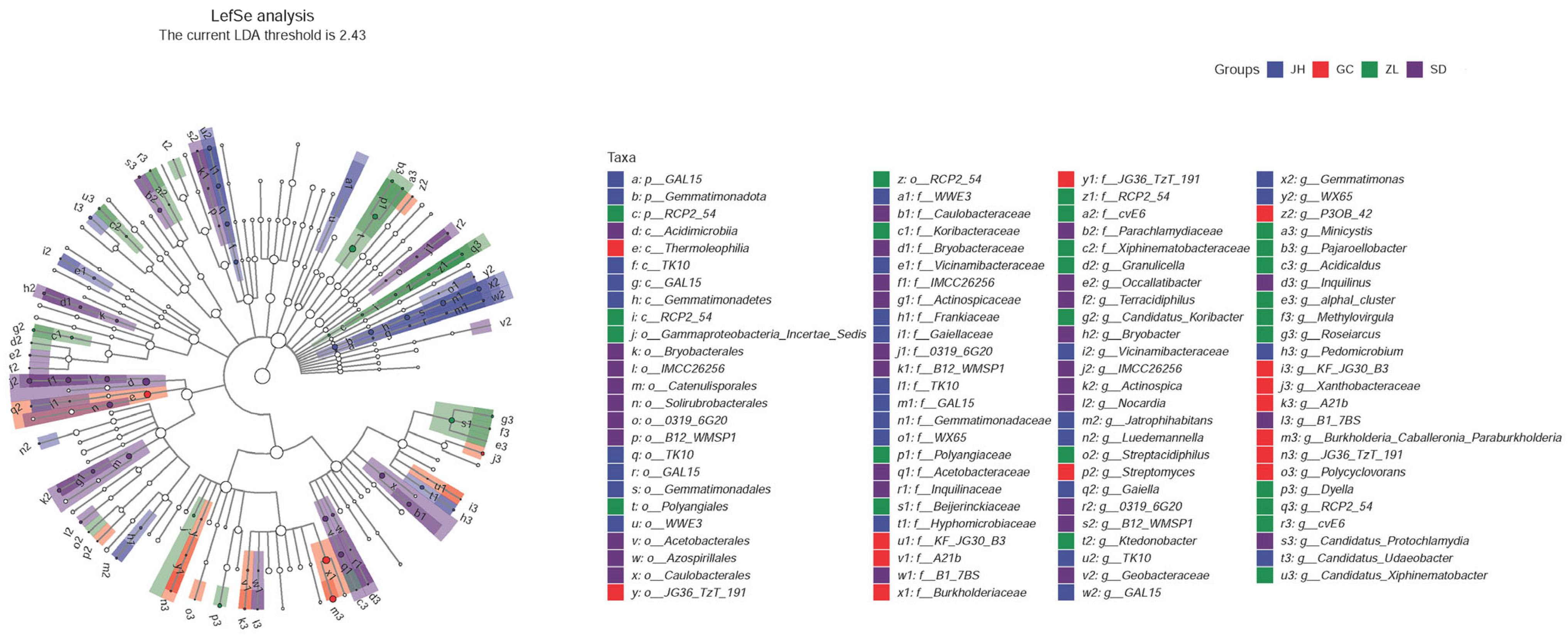 Forests 16 00865 g006