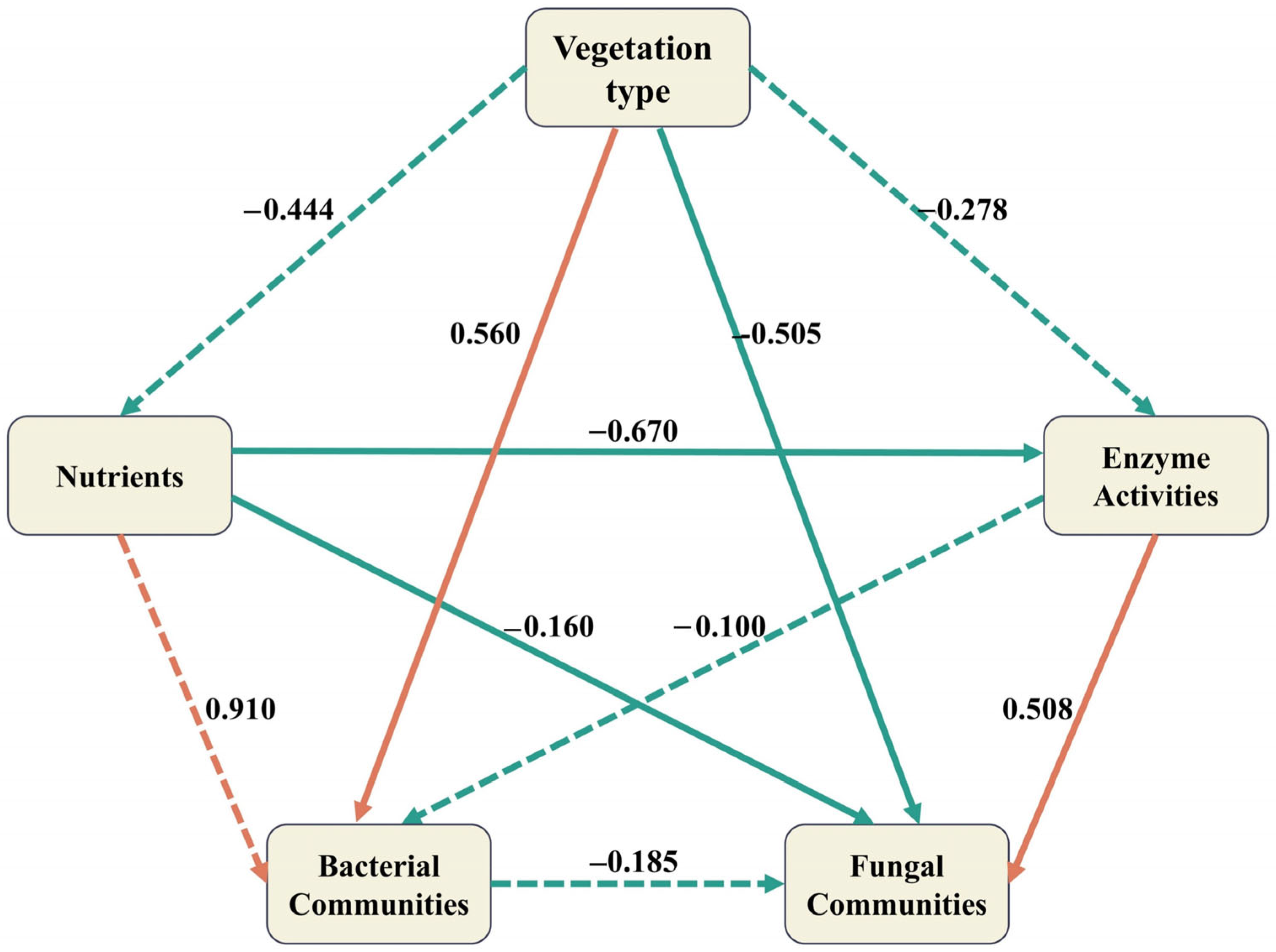 Forests 16 00865 g008