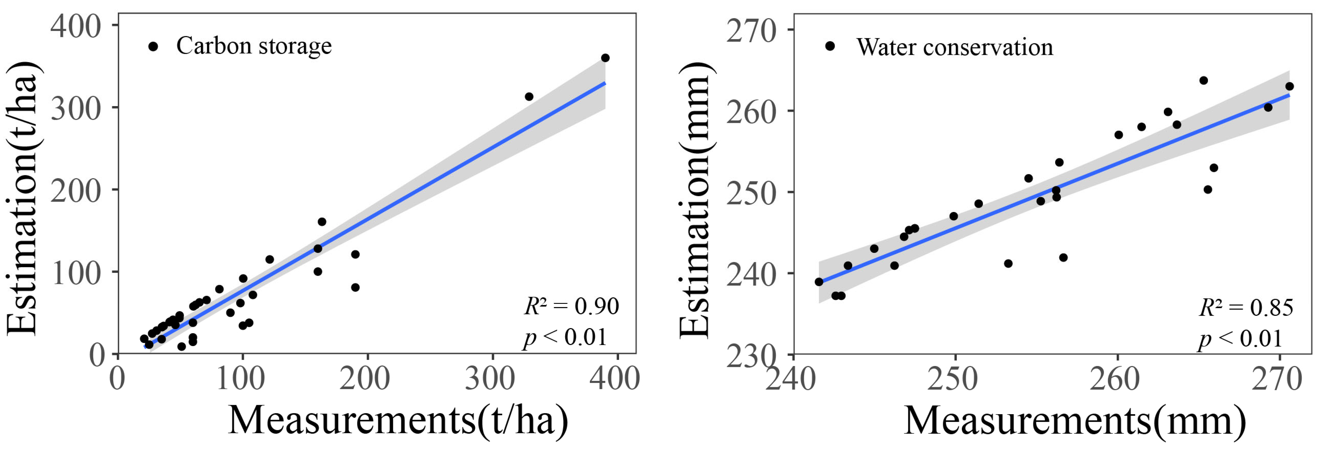 Forests 16 00867 g002