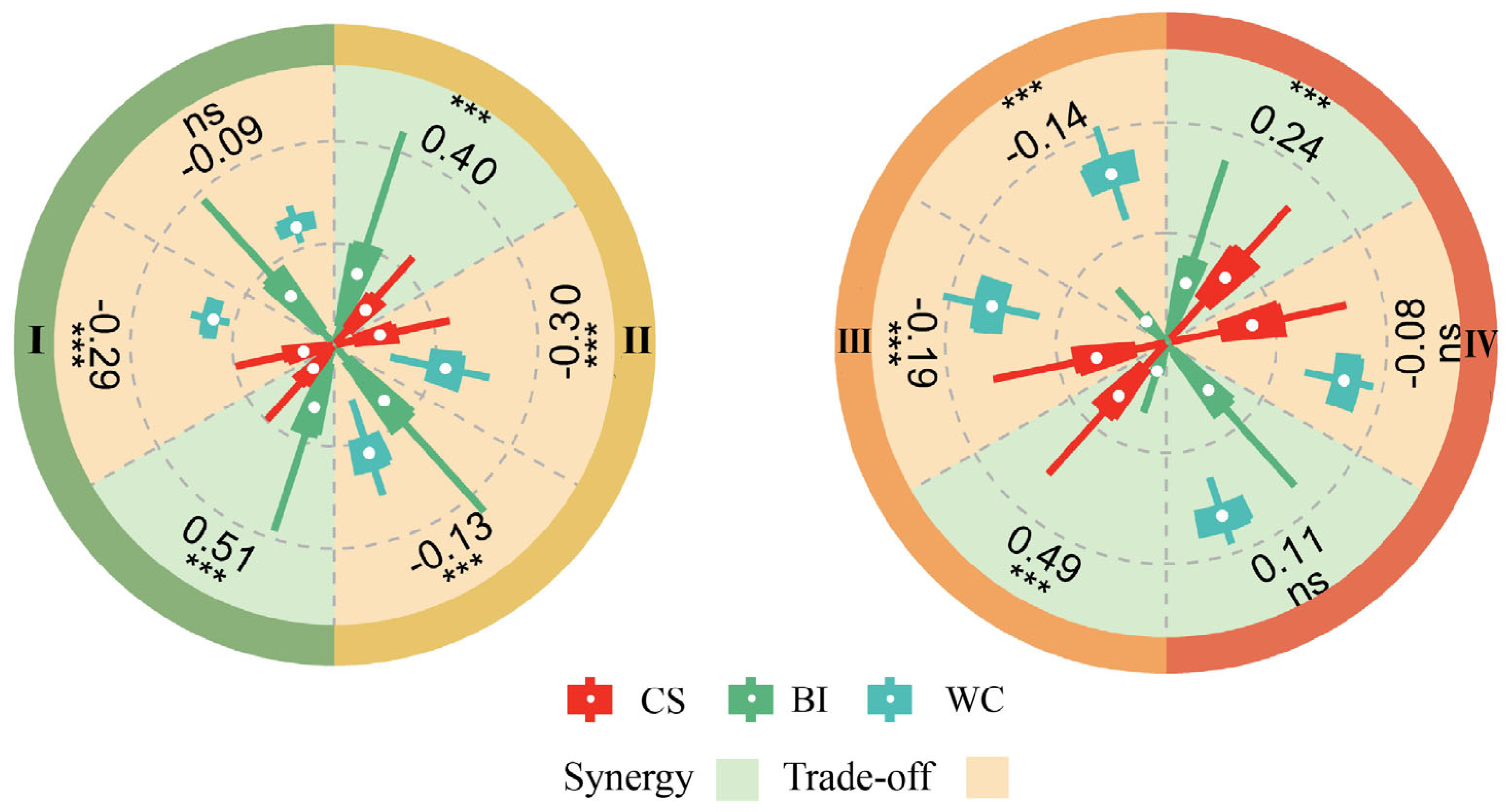 Forests 16 00867 g007