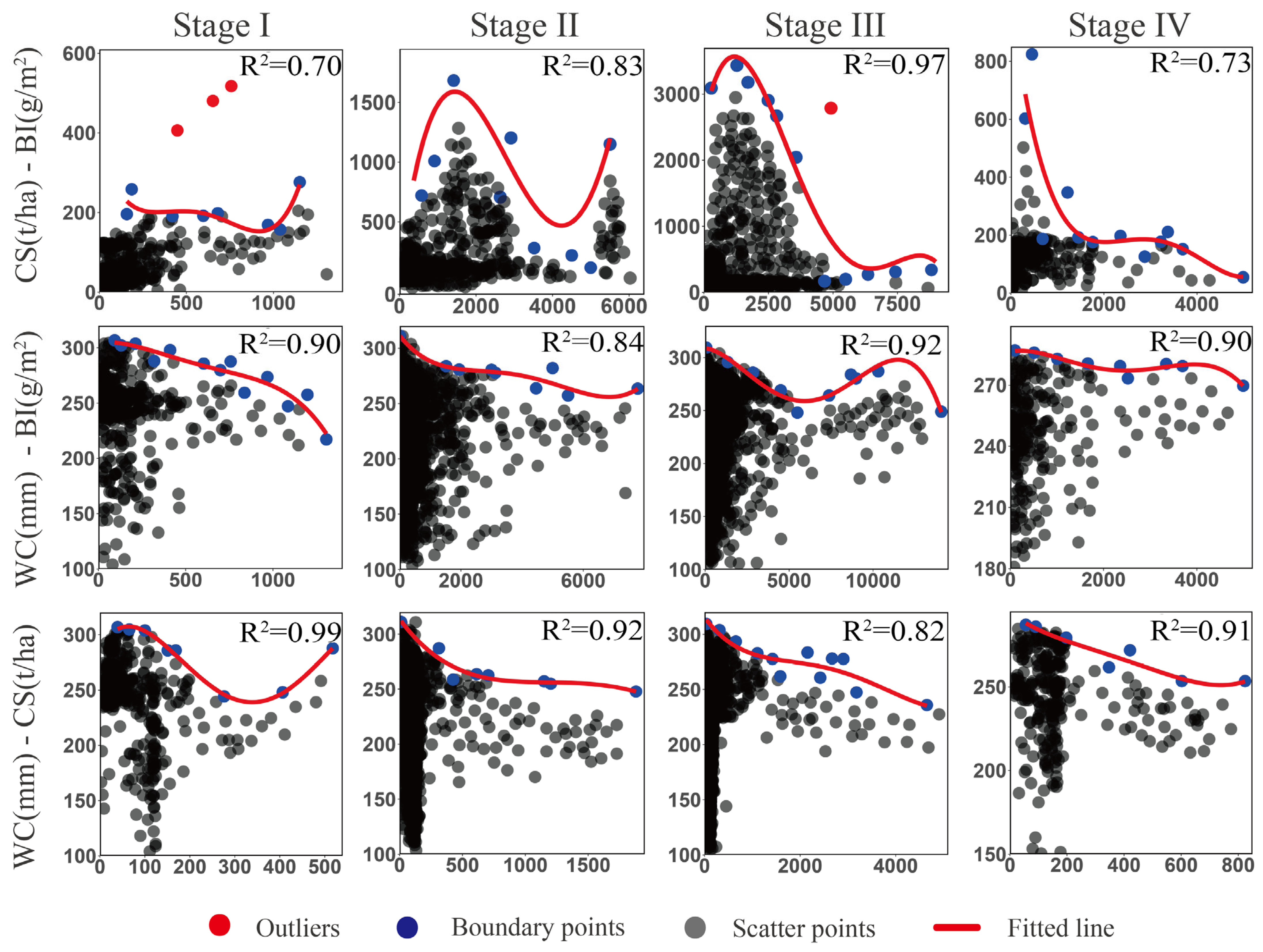 Forests 16 00867 g008