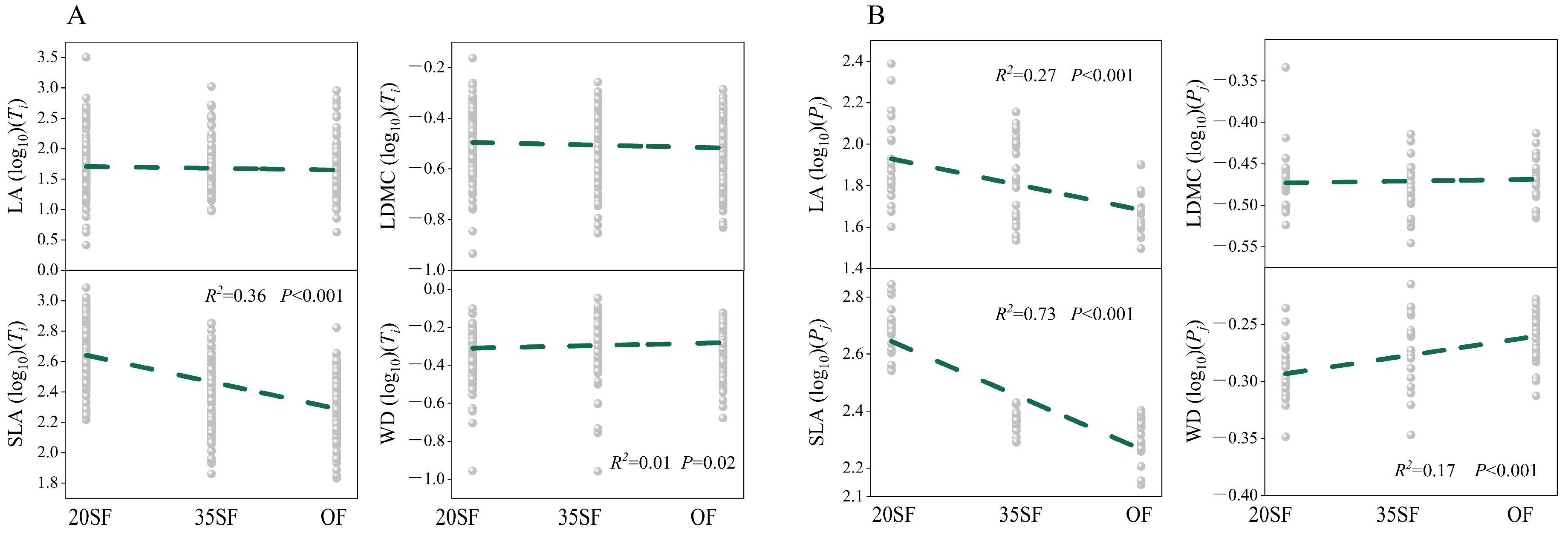 Forests 16 00868 g002