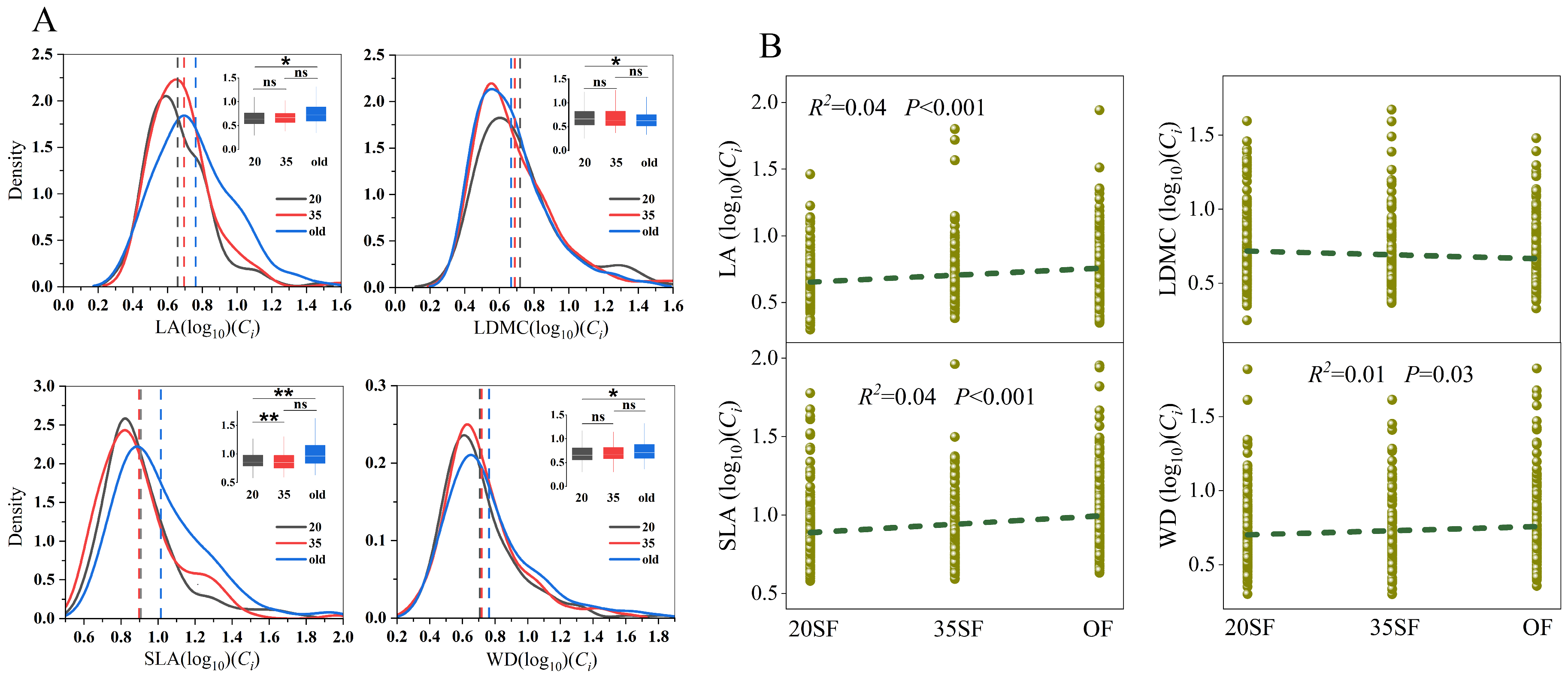 Forests 16 00868 g003