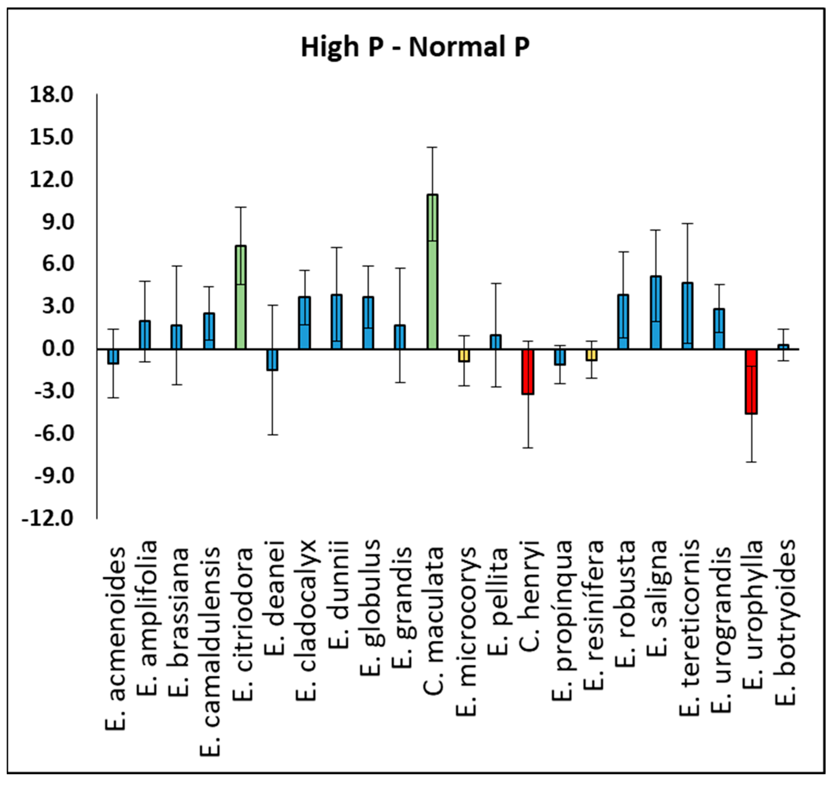 Forests 16 00869 g001