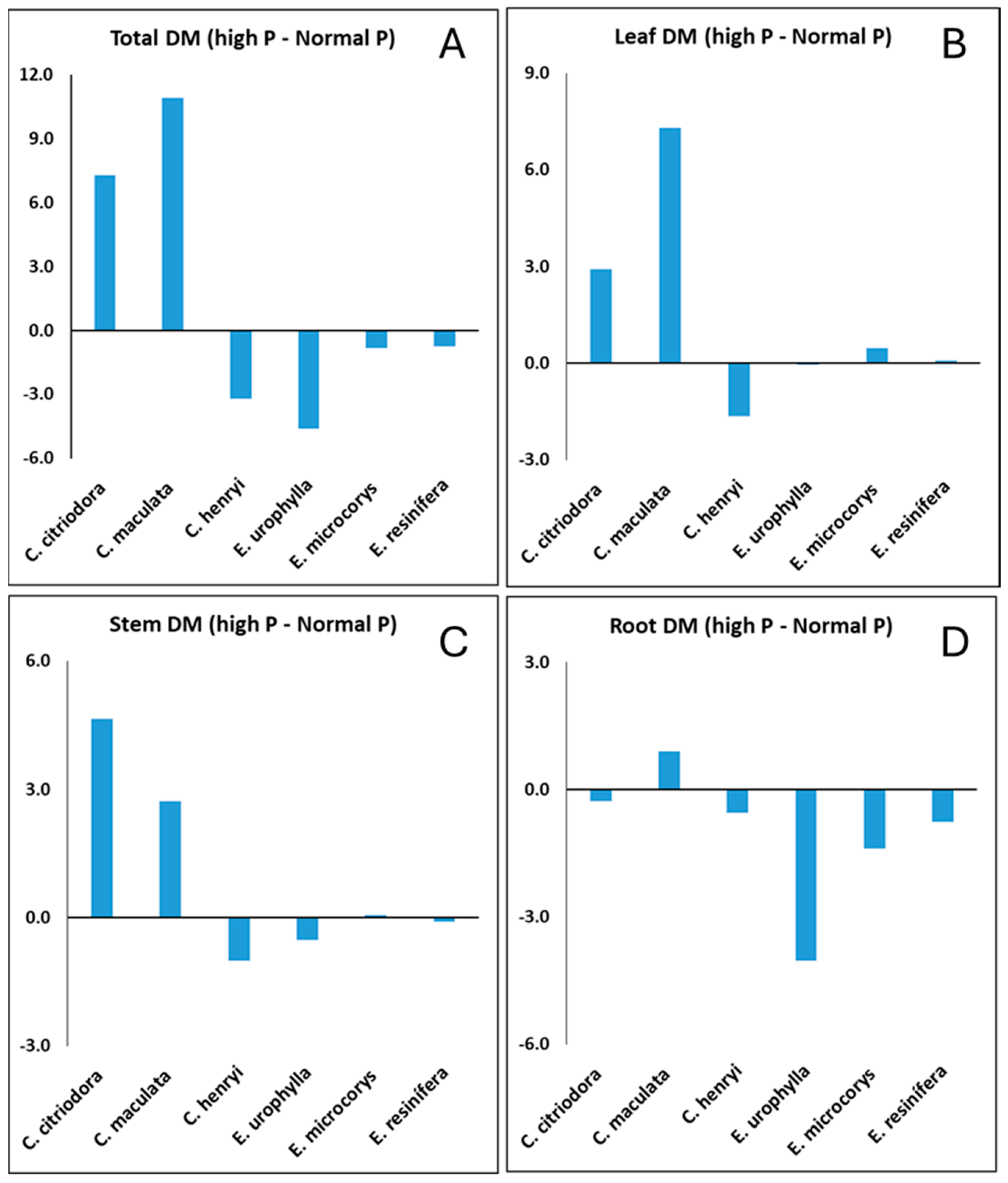 Forests 16 00869 g002