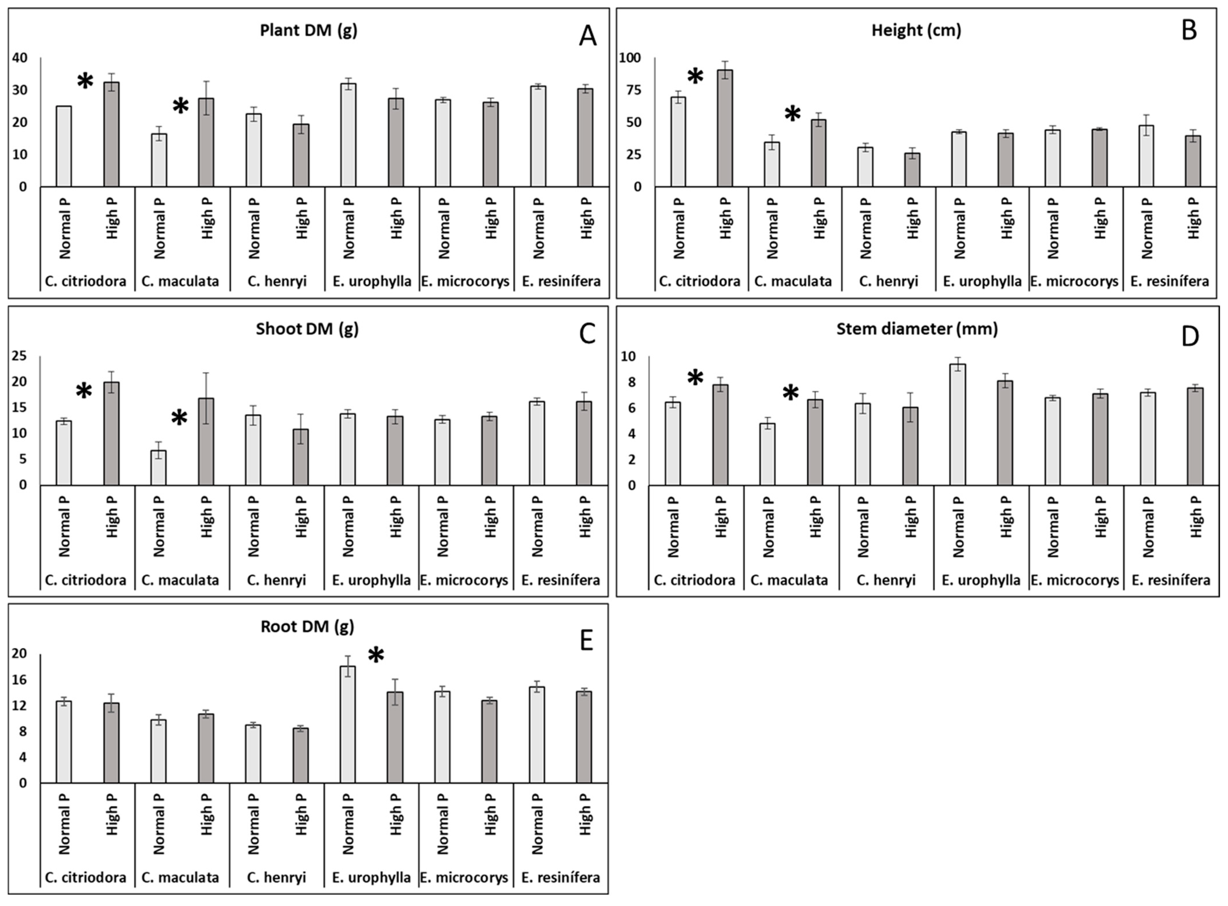 Forests 16 00869 g003