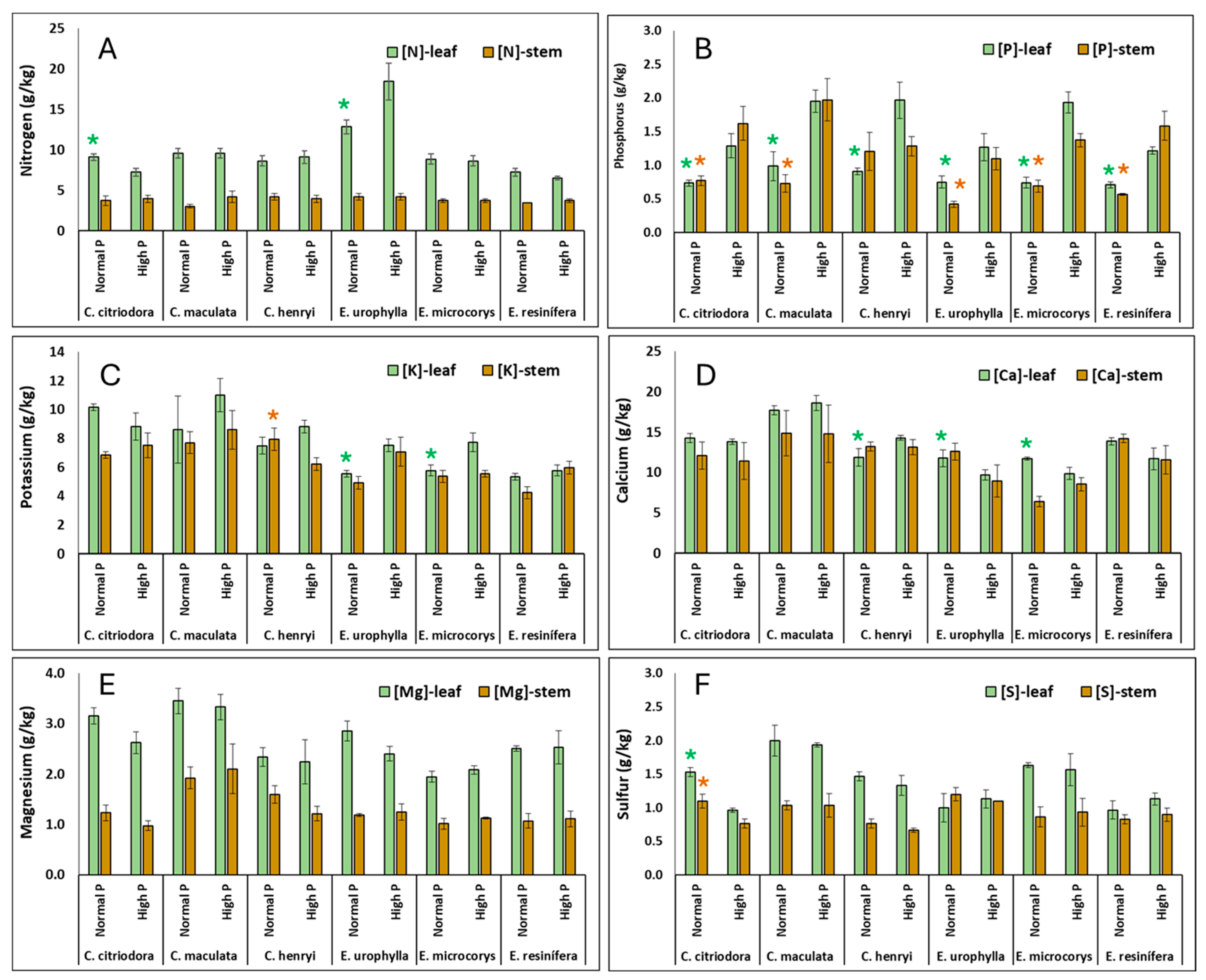 Forests 16 00869 g005
