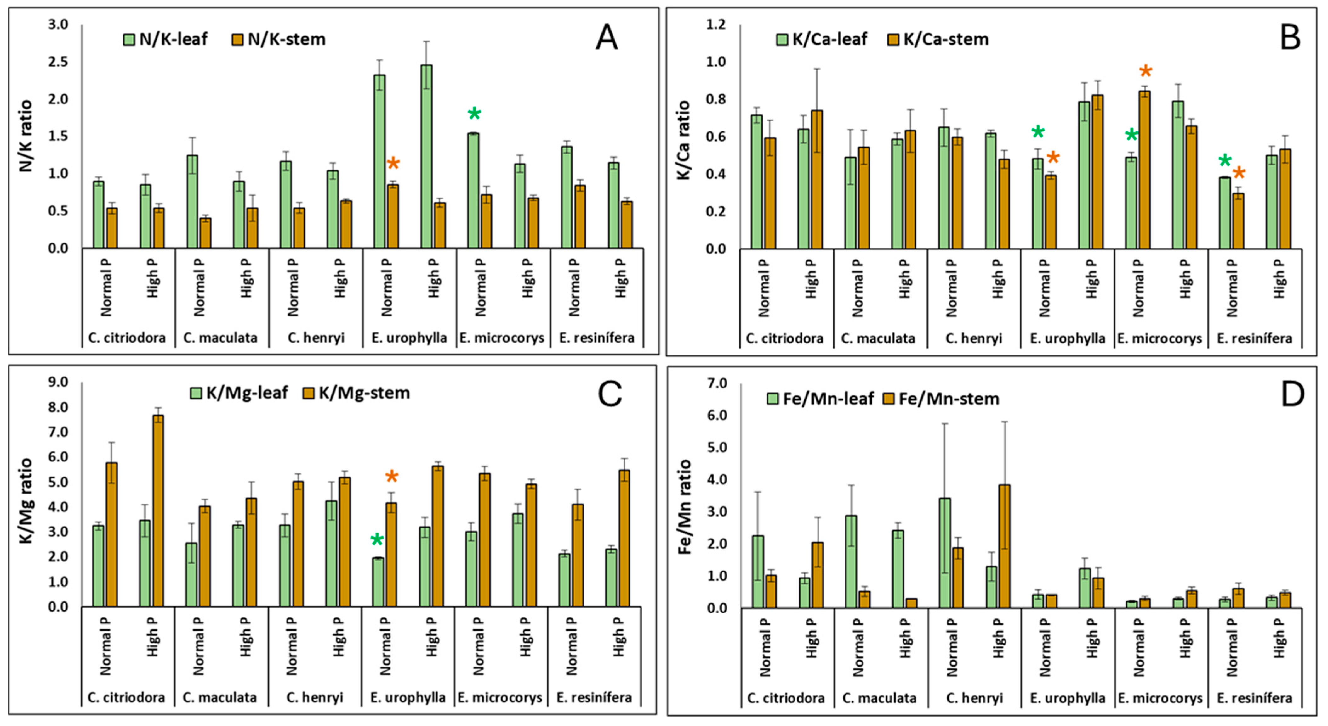 Forests 16 00869 g009