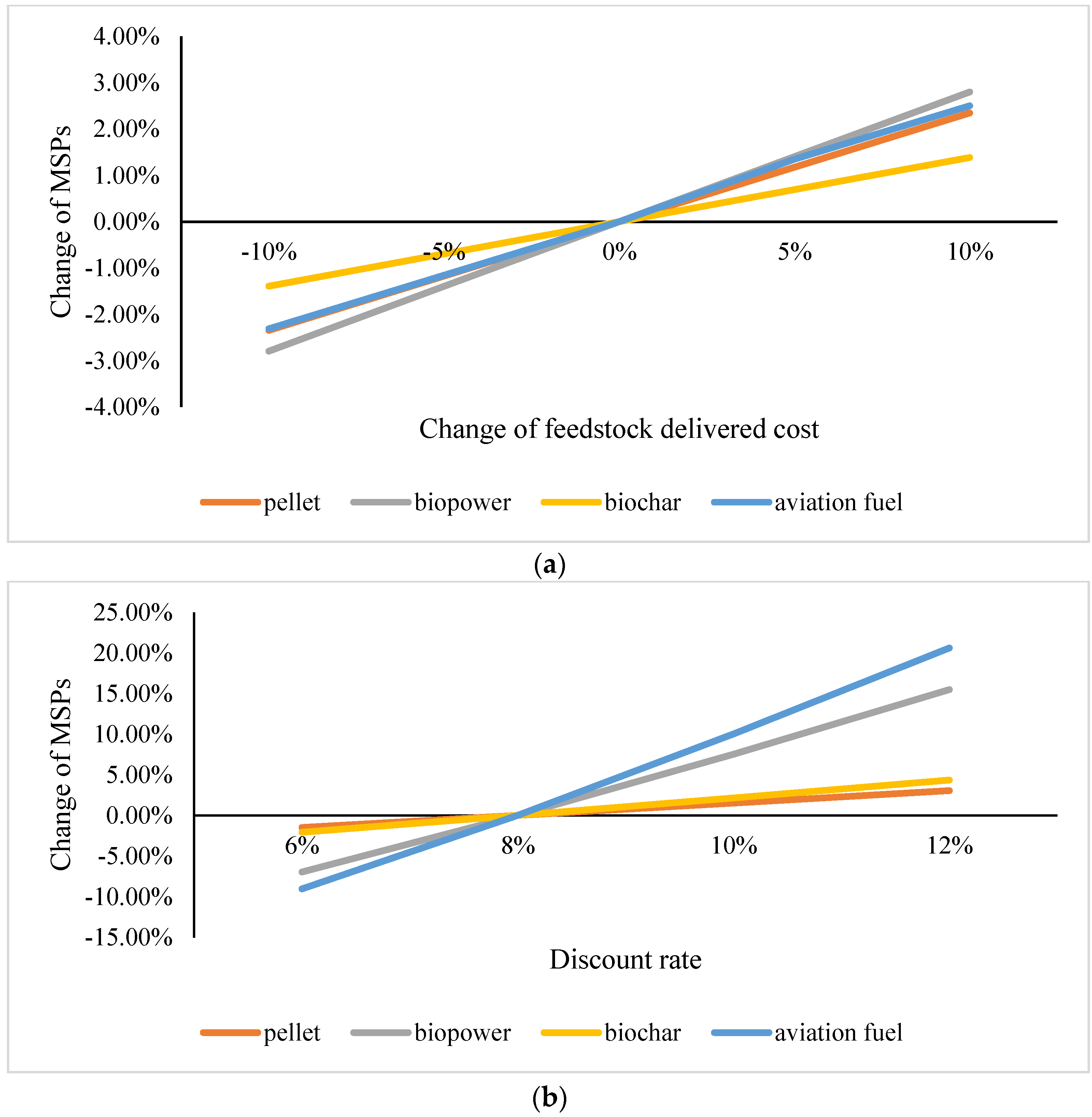 Forests 16 00871 g005a