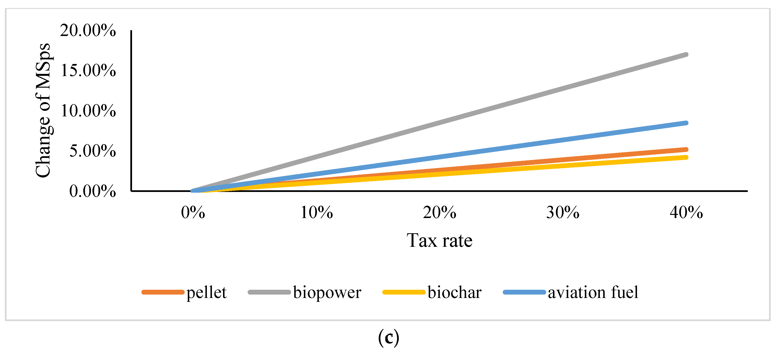 Forests 16 00871 g005b