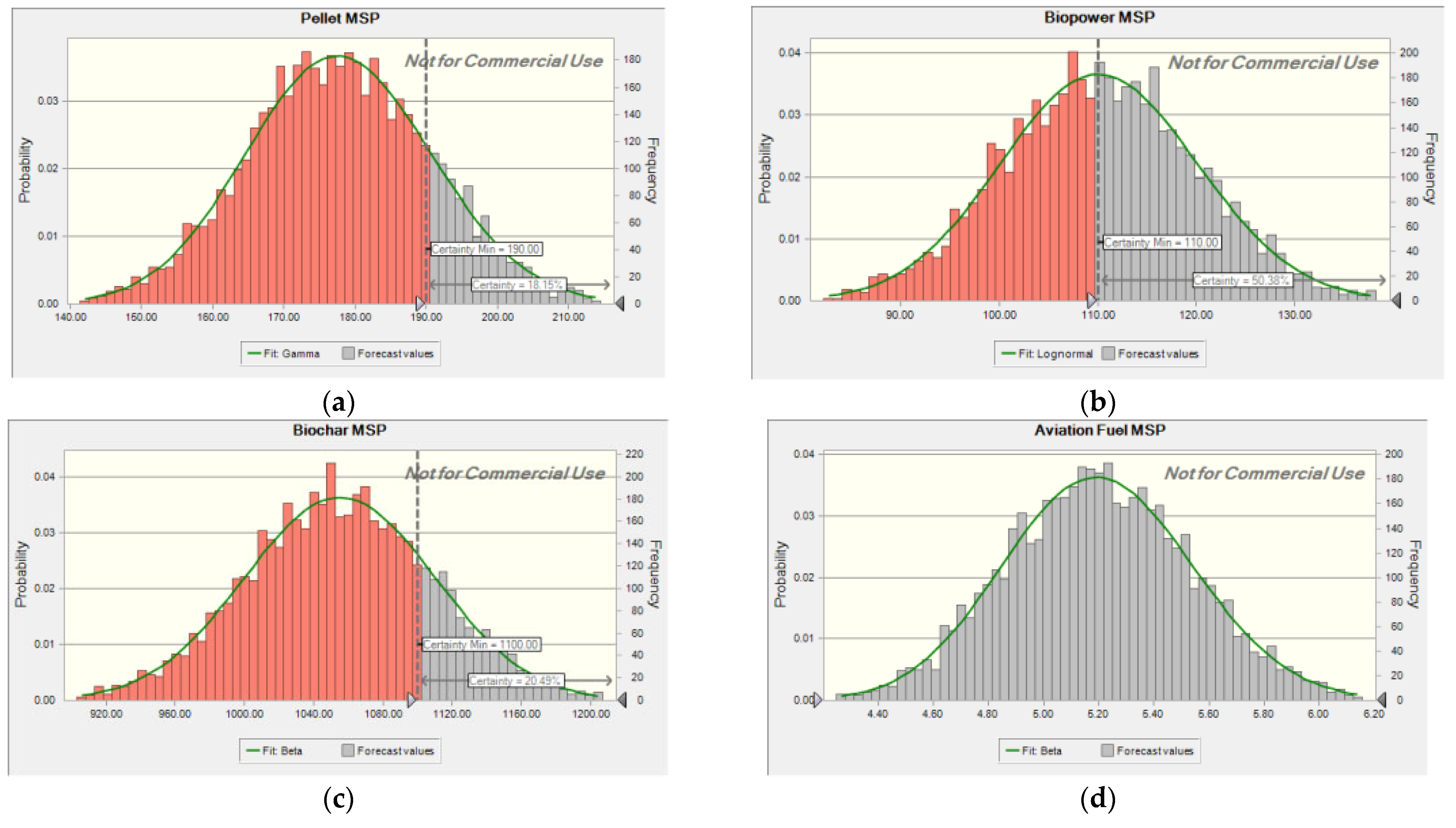 Forests 16 00871 g007