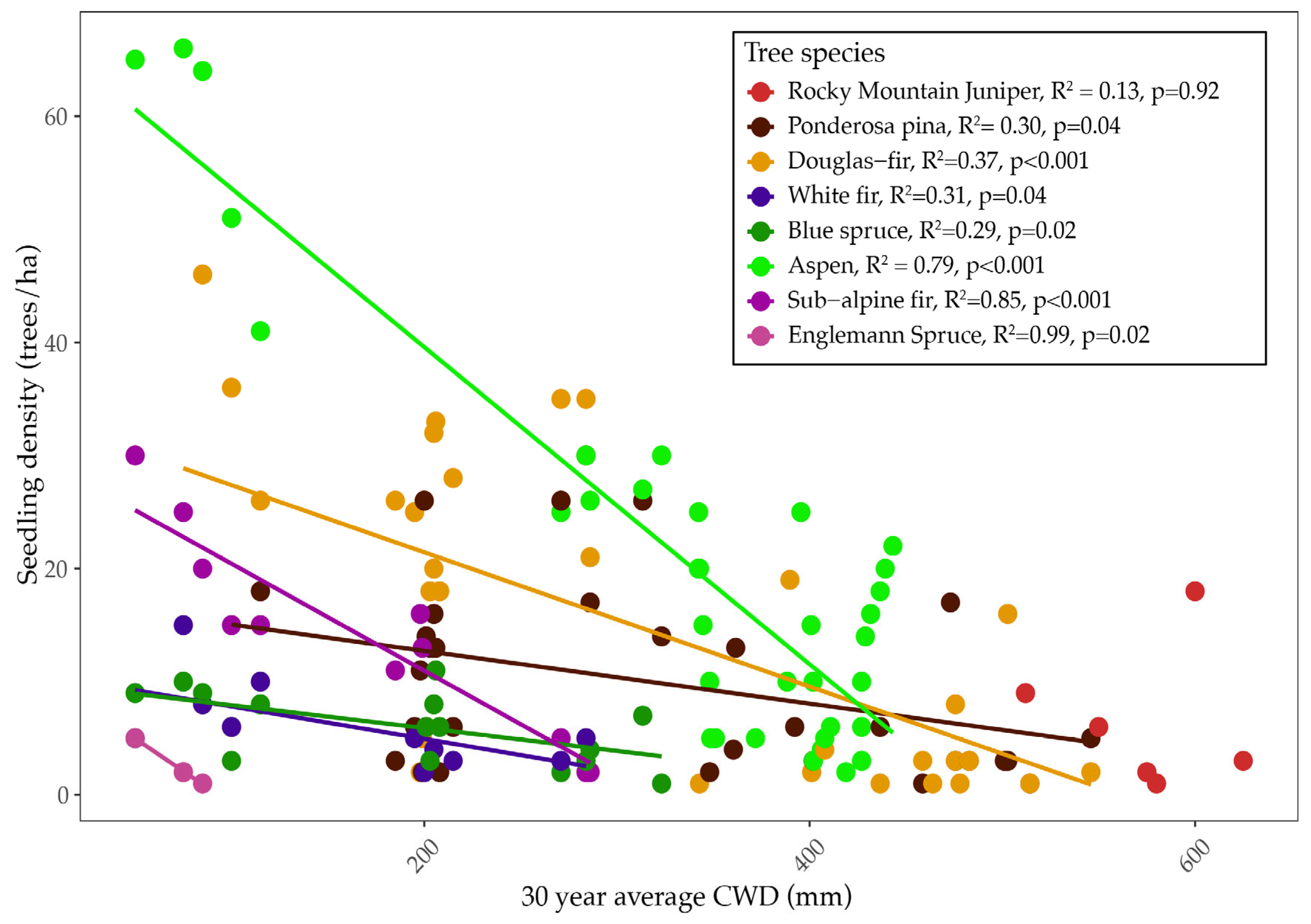 Forests 16 00872 g009
