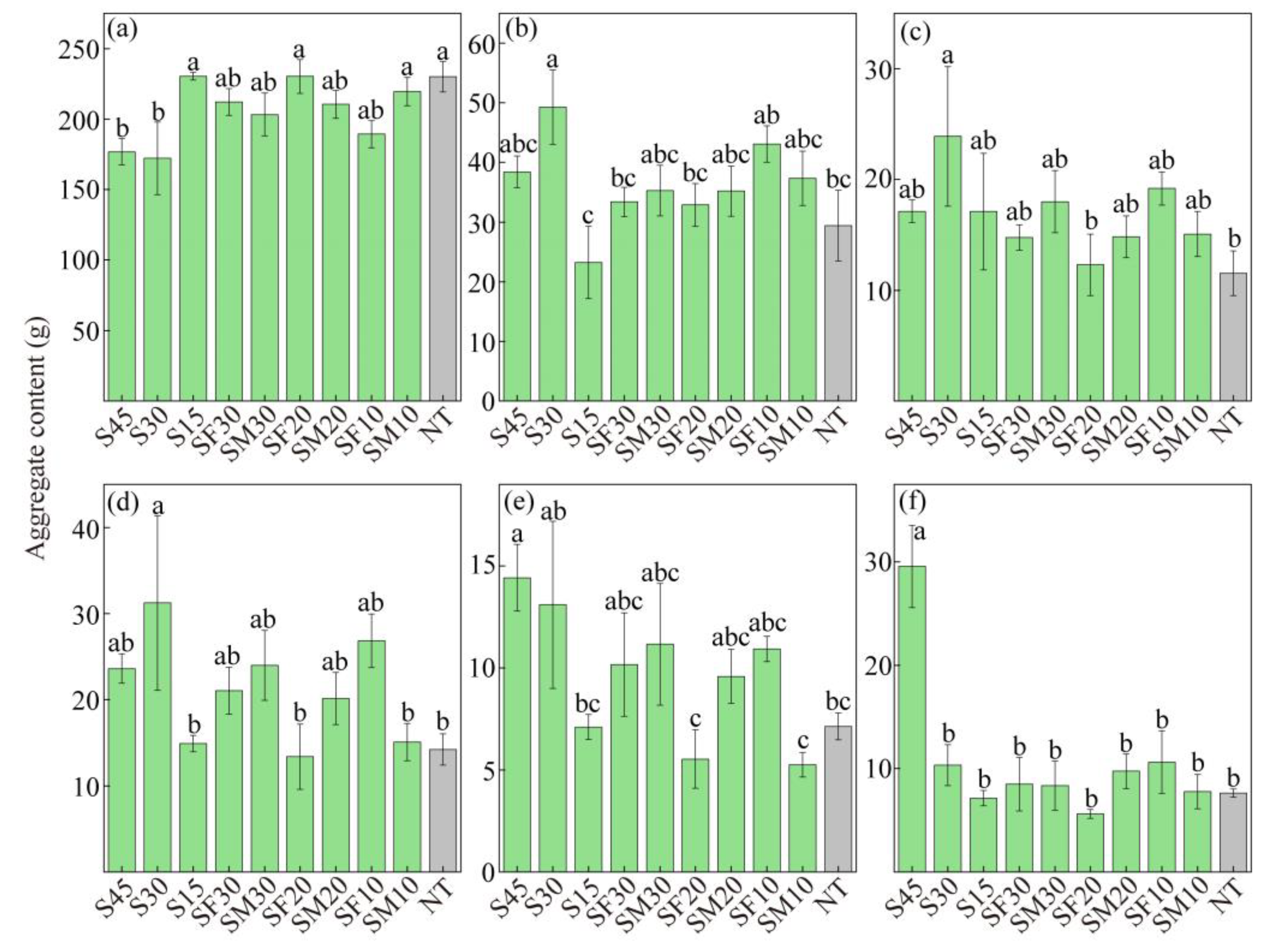 Forests 16 00873 g002