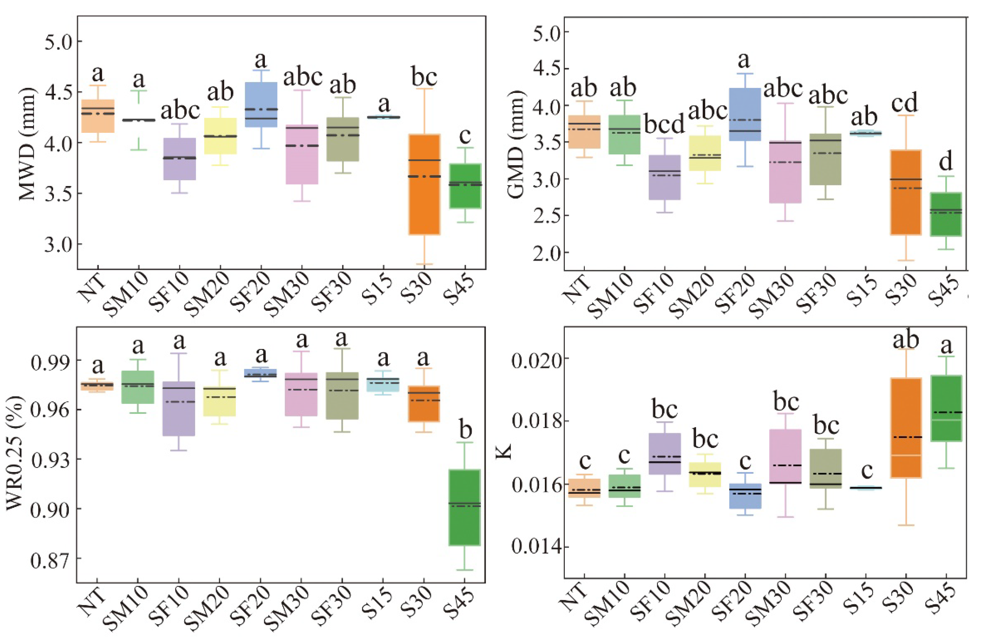 Forests 16 00873 g004