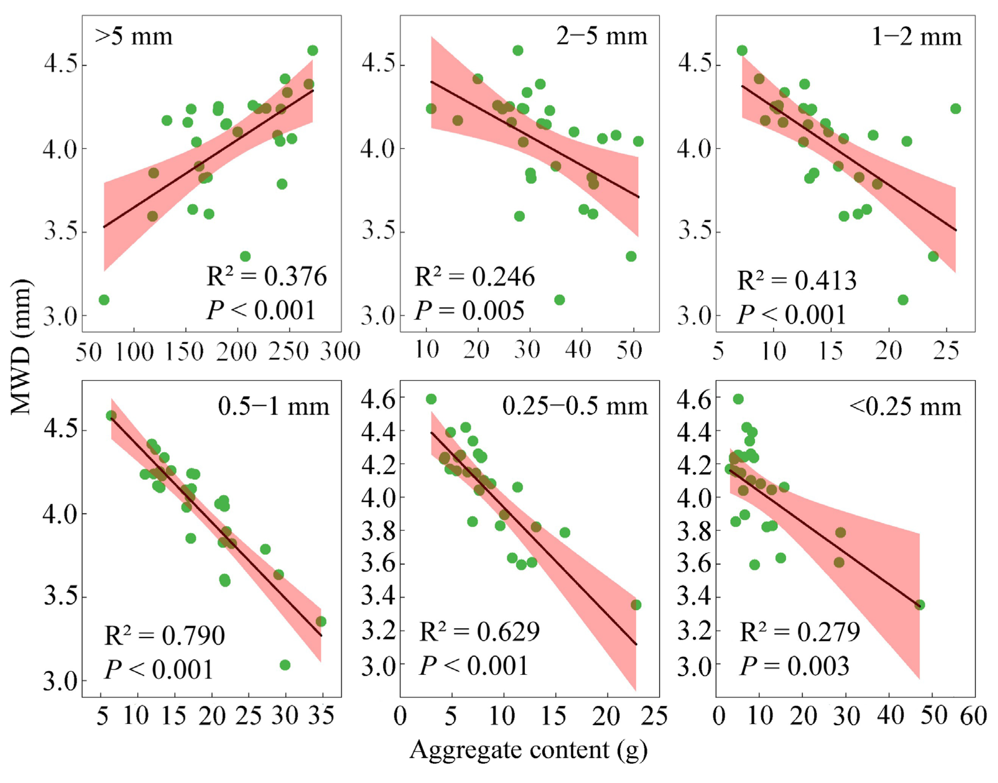 Forests 16 00873 g005