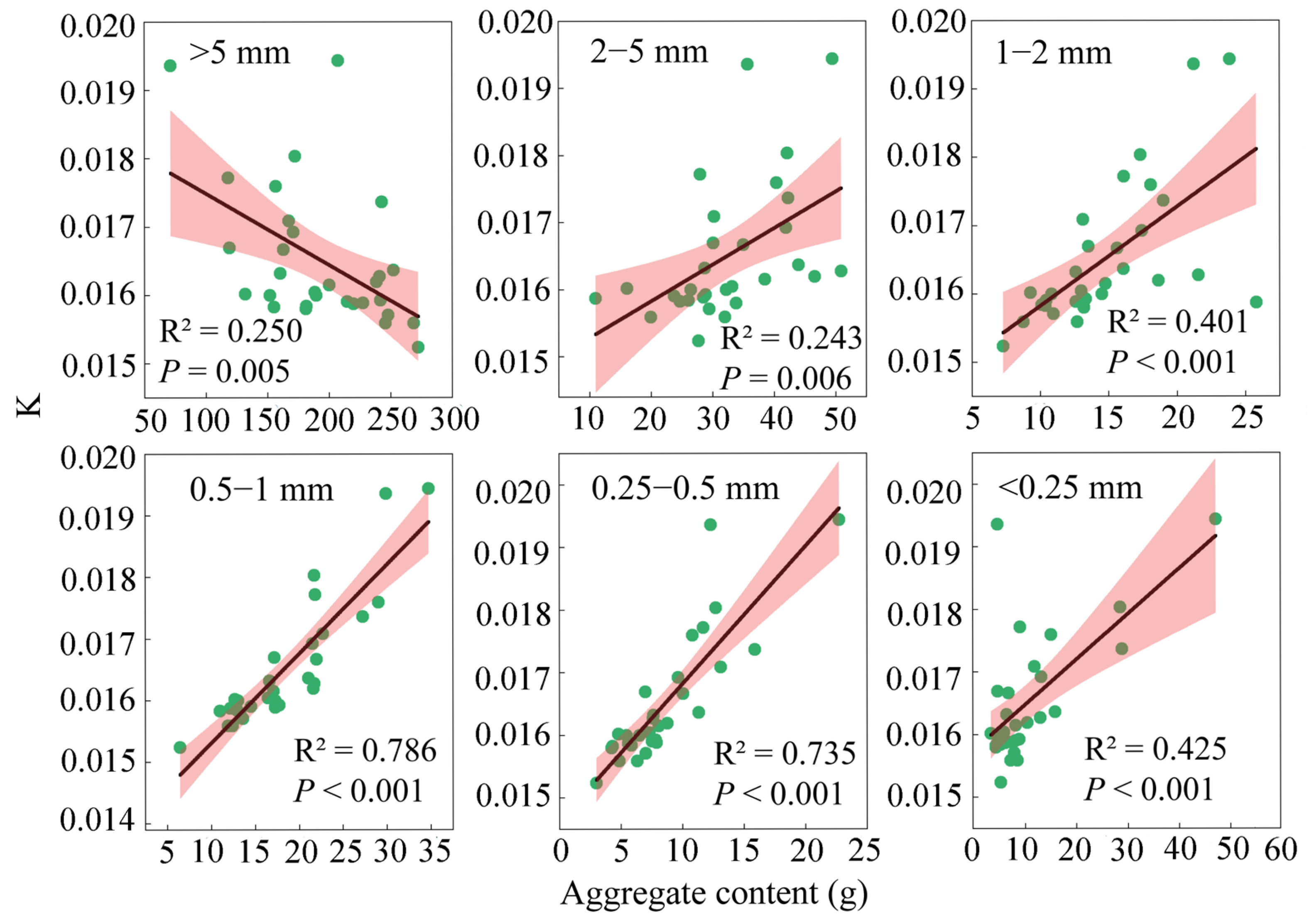Forests 16 00873 g007