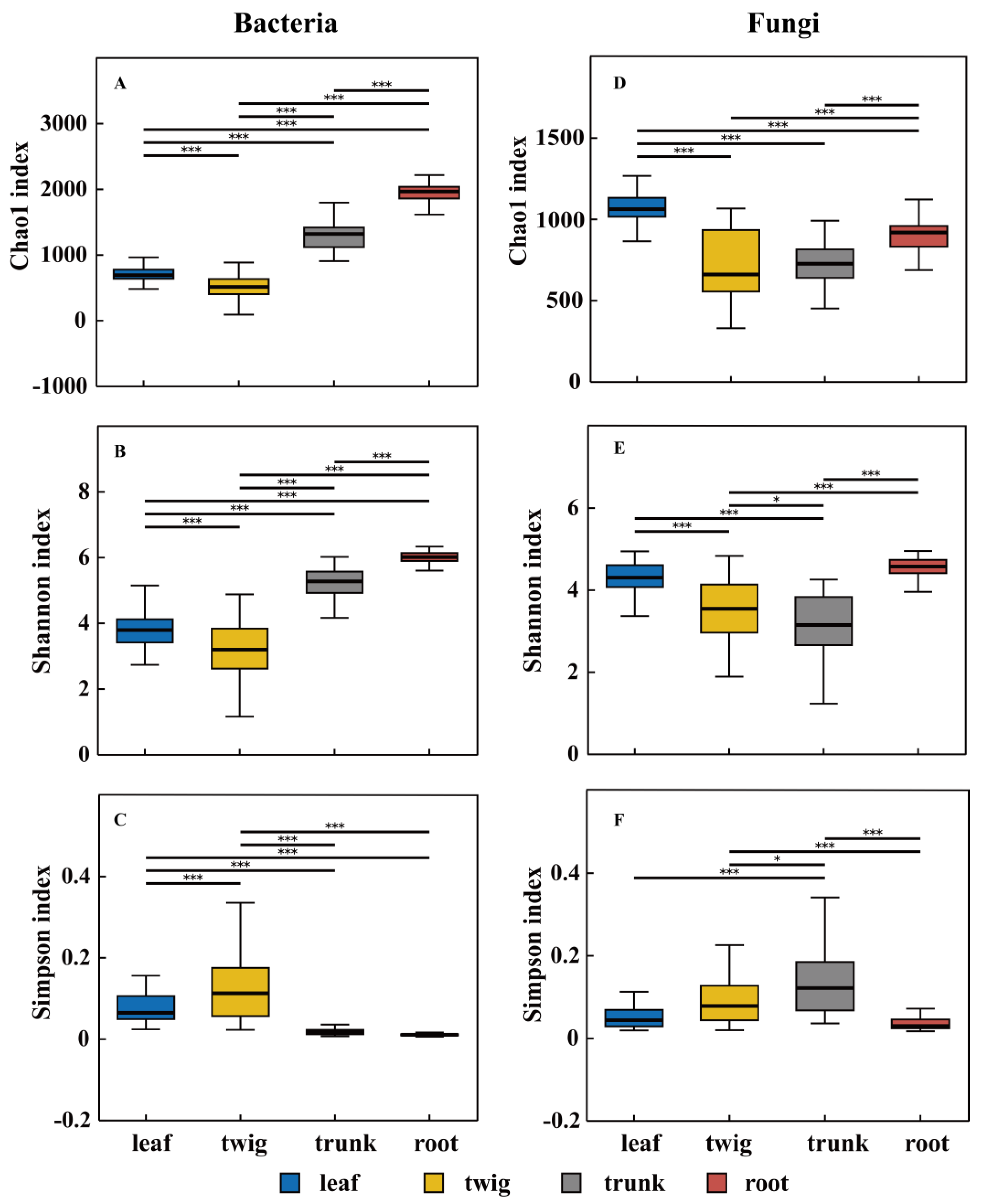 Forests 16 00875 g001