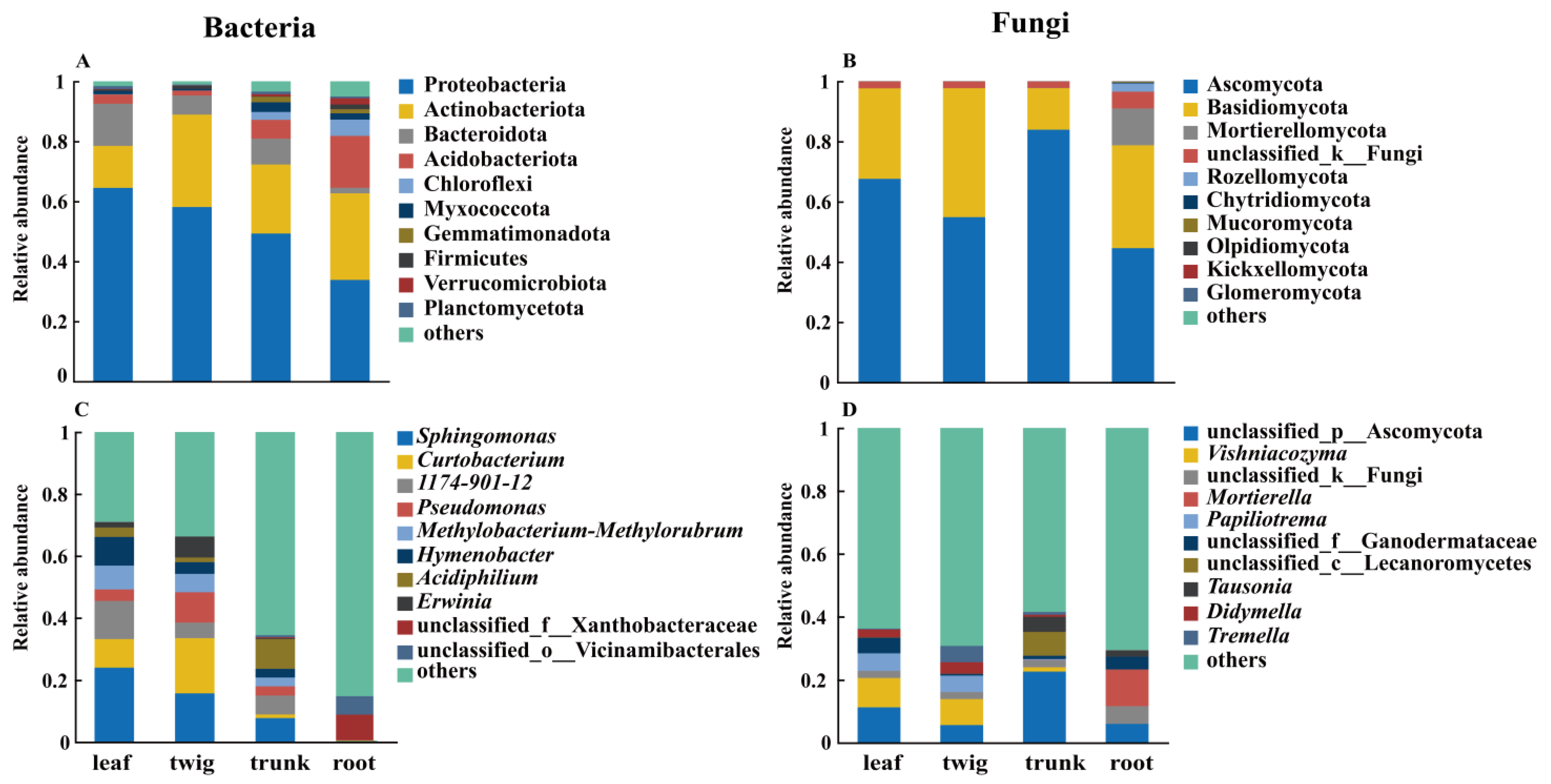 Forests 16 00875 g003