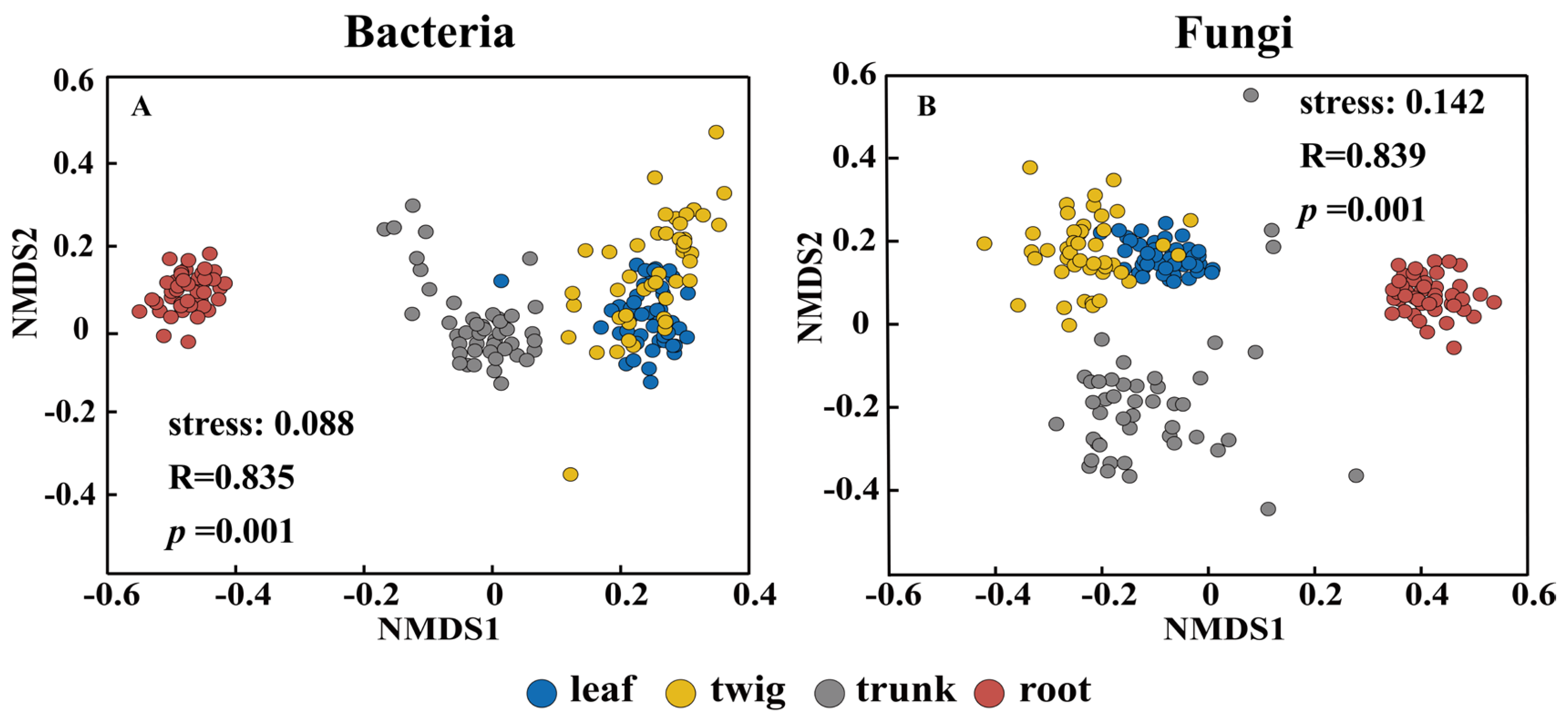 Forests 16 00875 g004