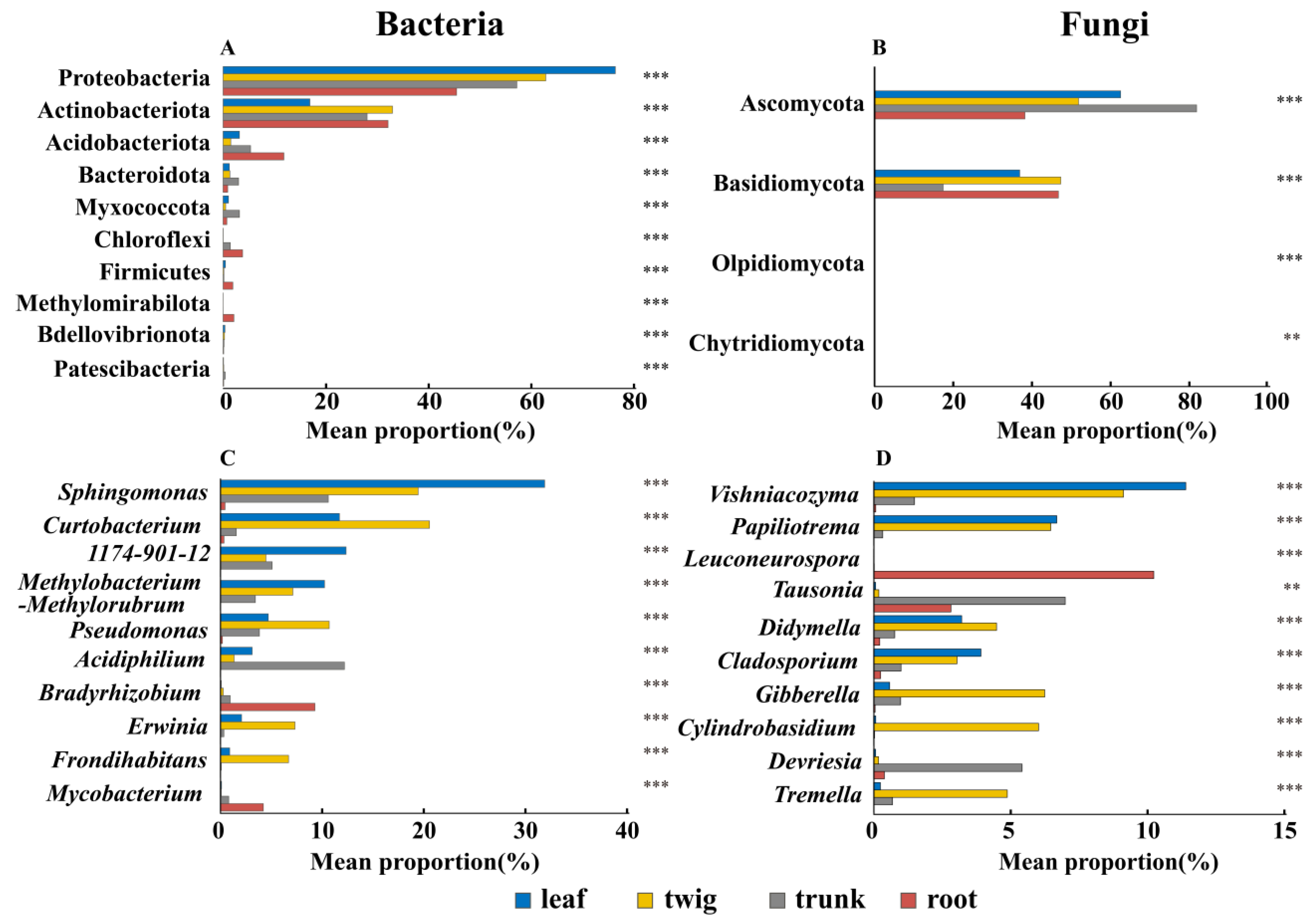 Forests 16 00875 g006