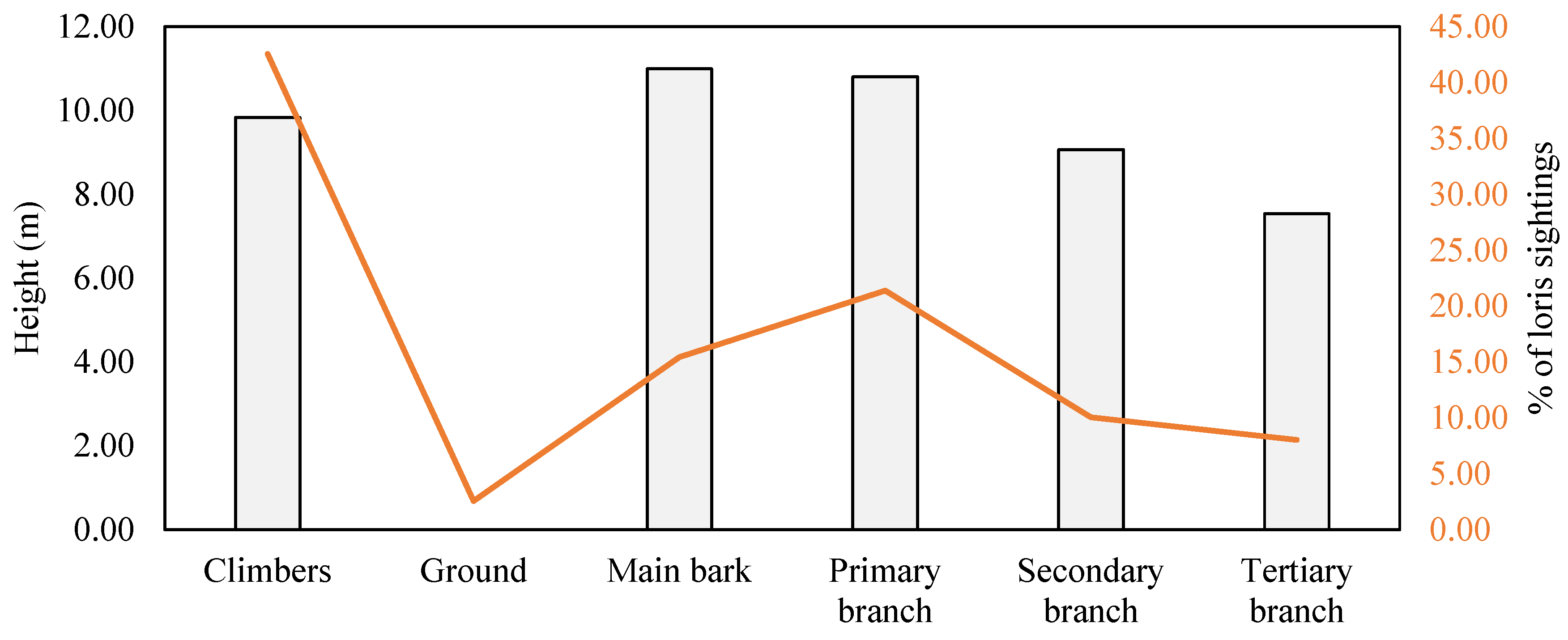 Forests 16 00876 g004