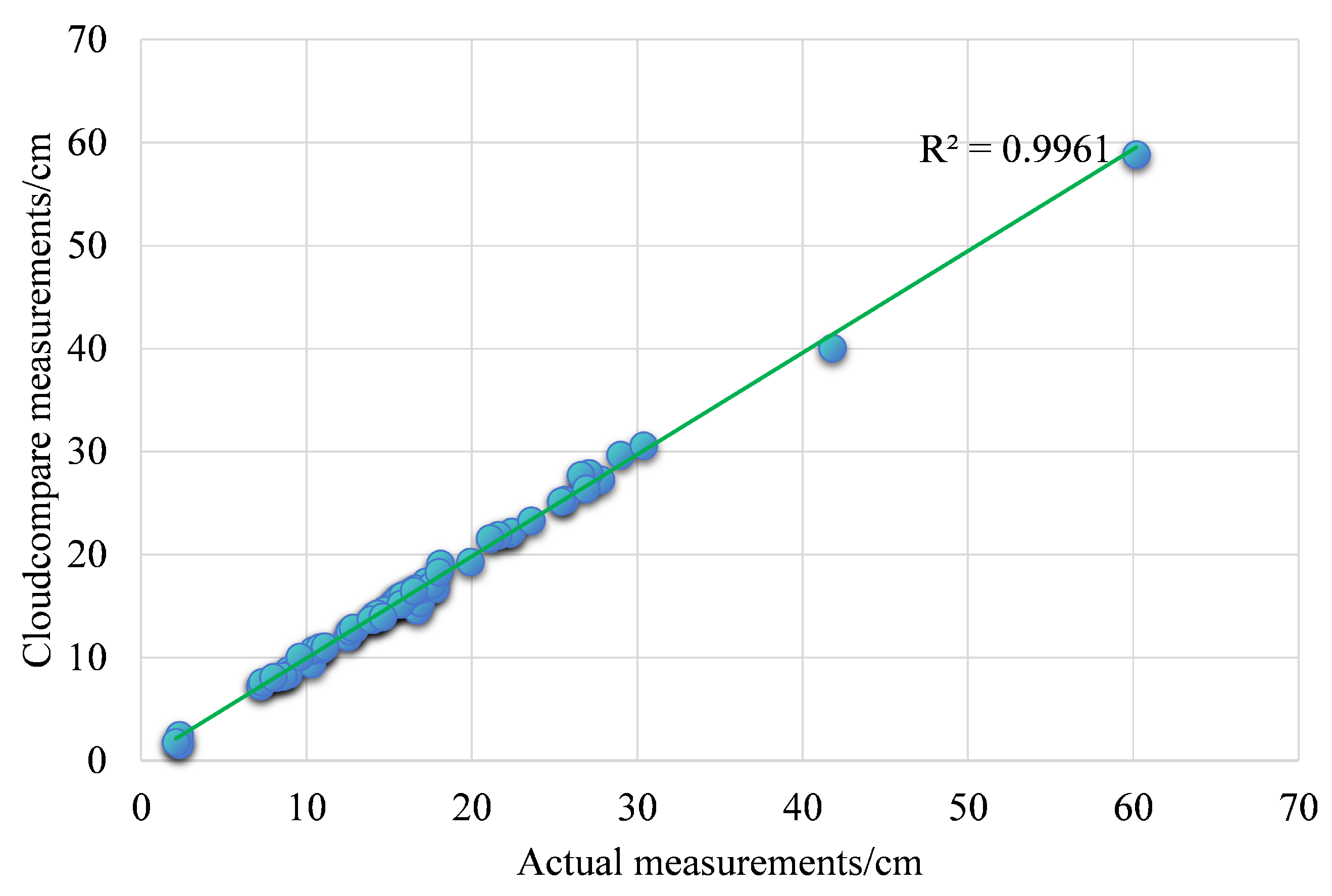 Forests 16 00878 g006