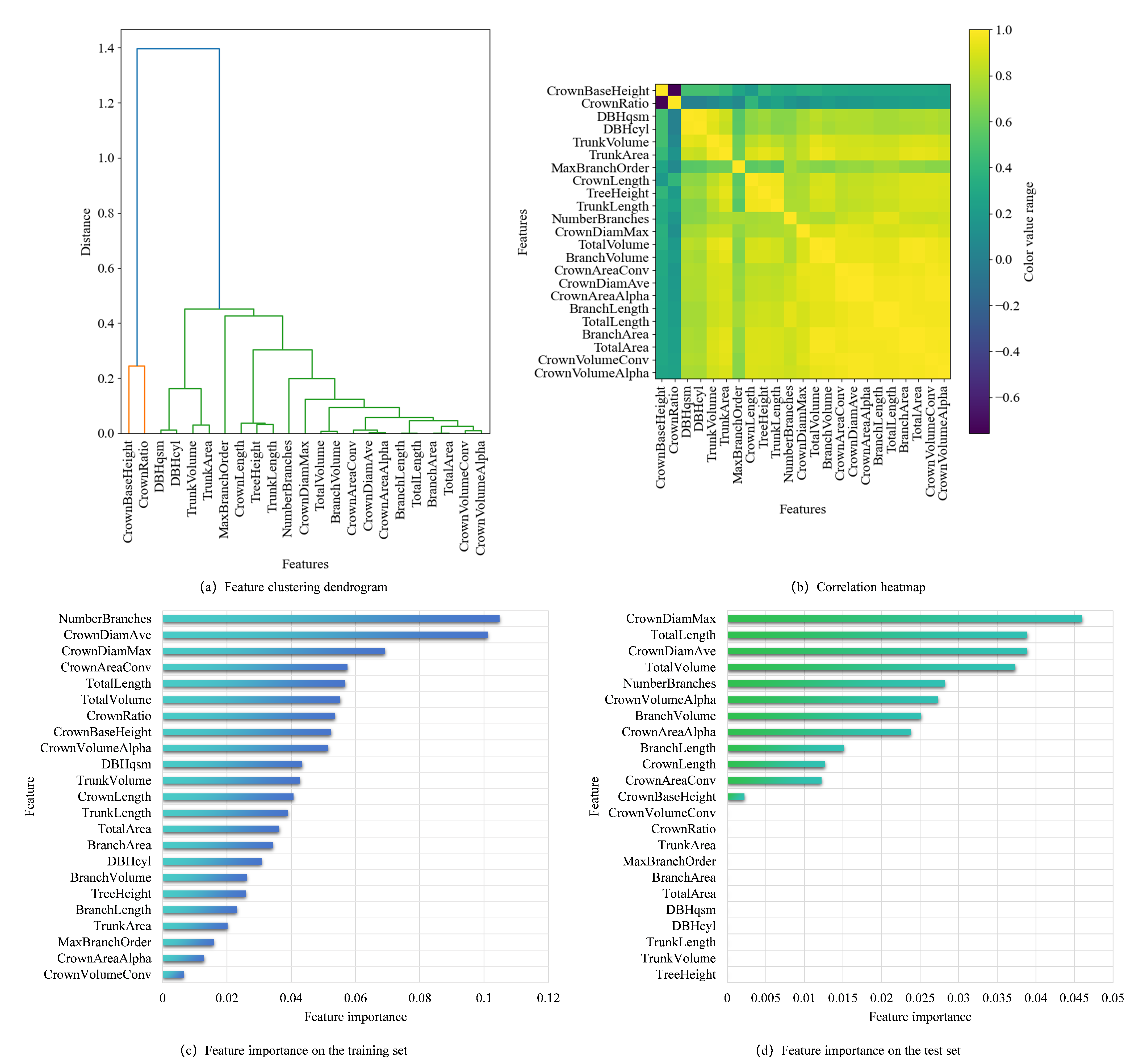 Forests 16 00878 g009