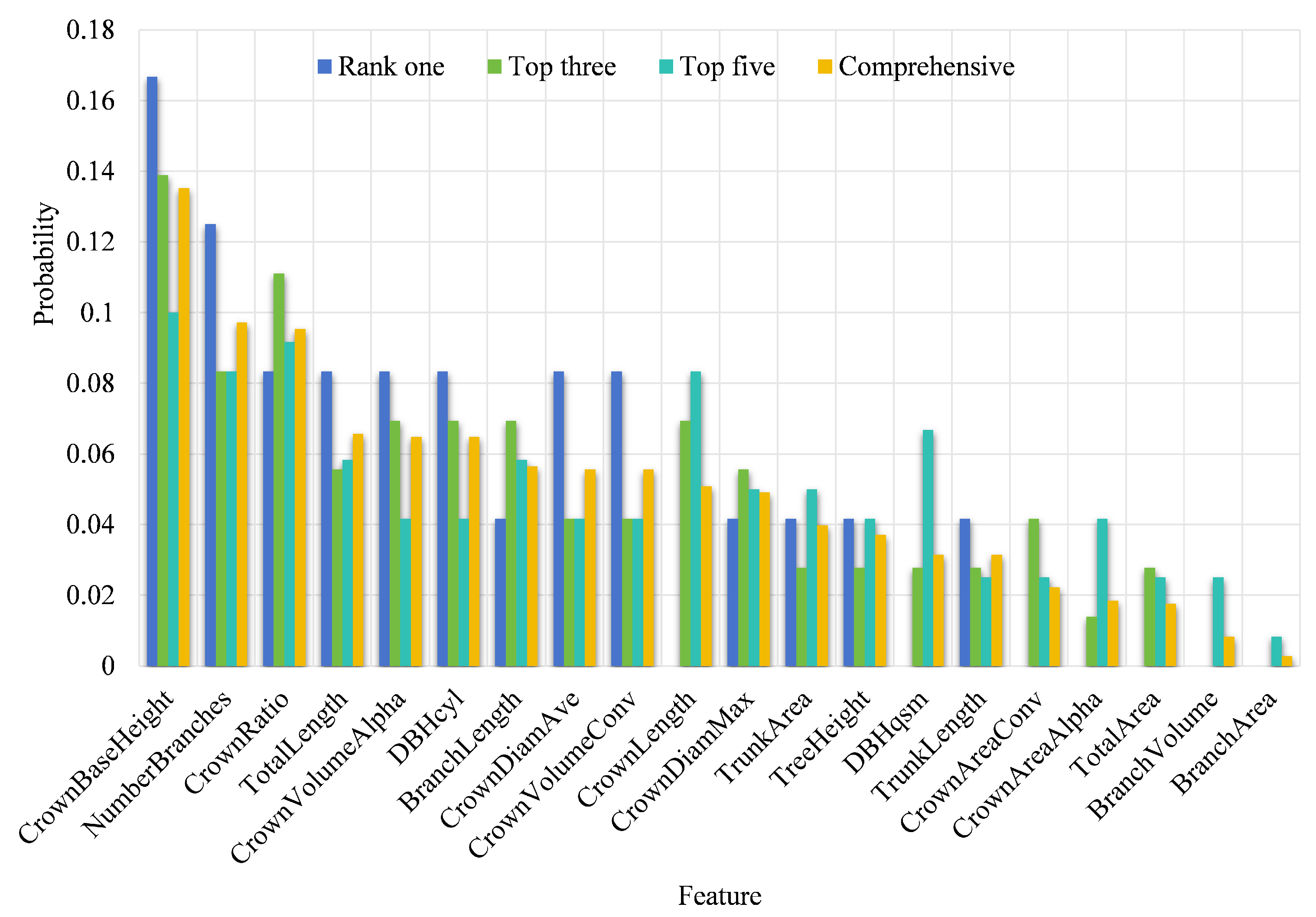 Forests 16 00878 g011