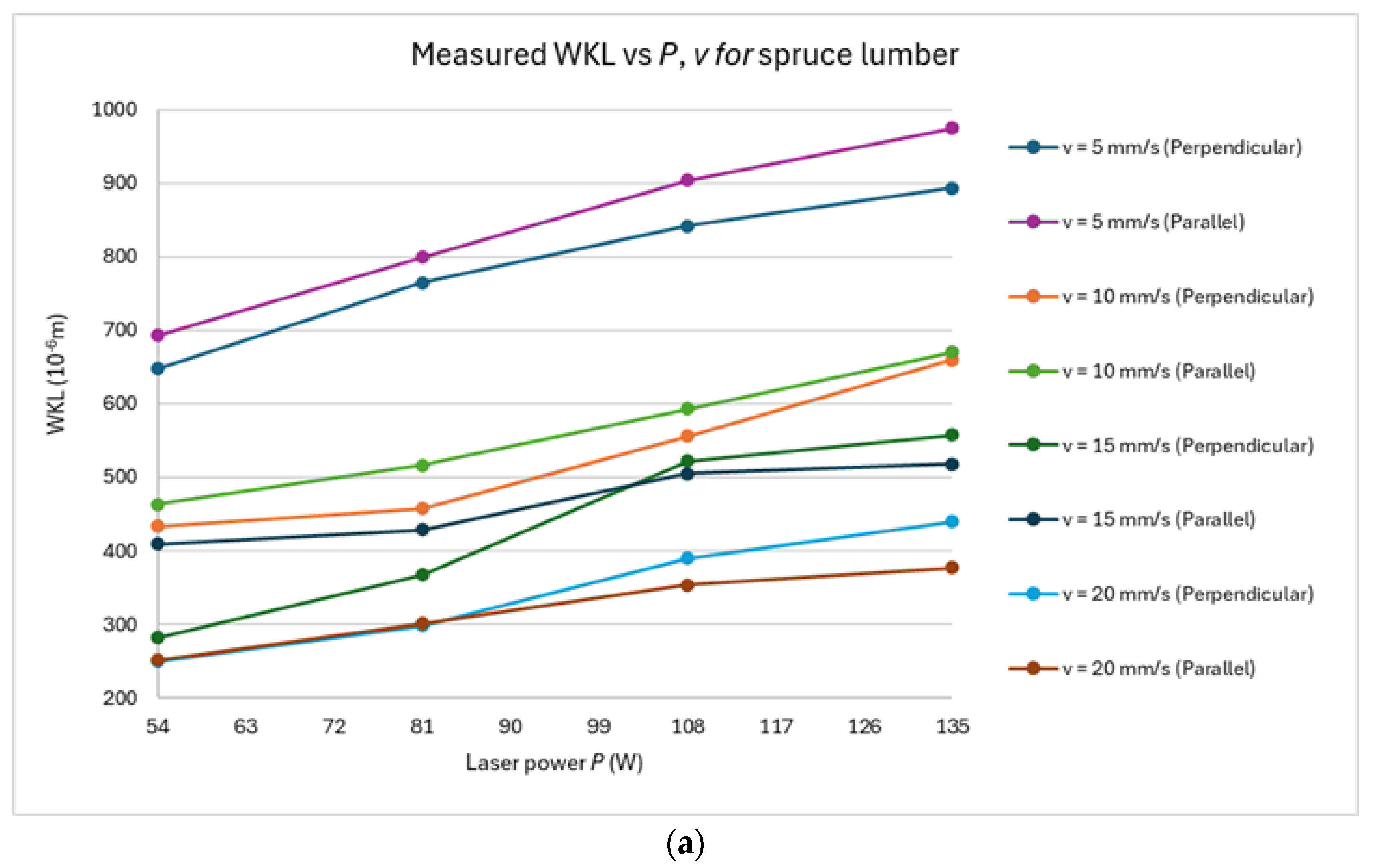 Forests 16 00881 g002a