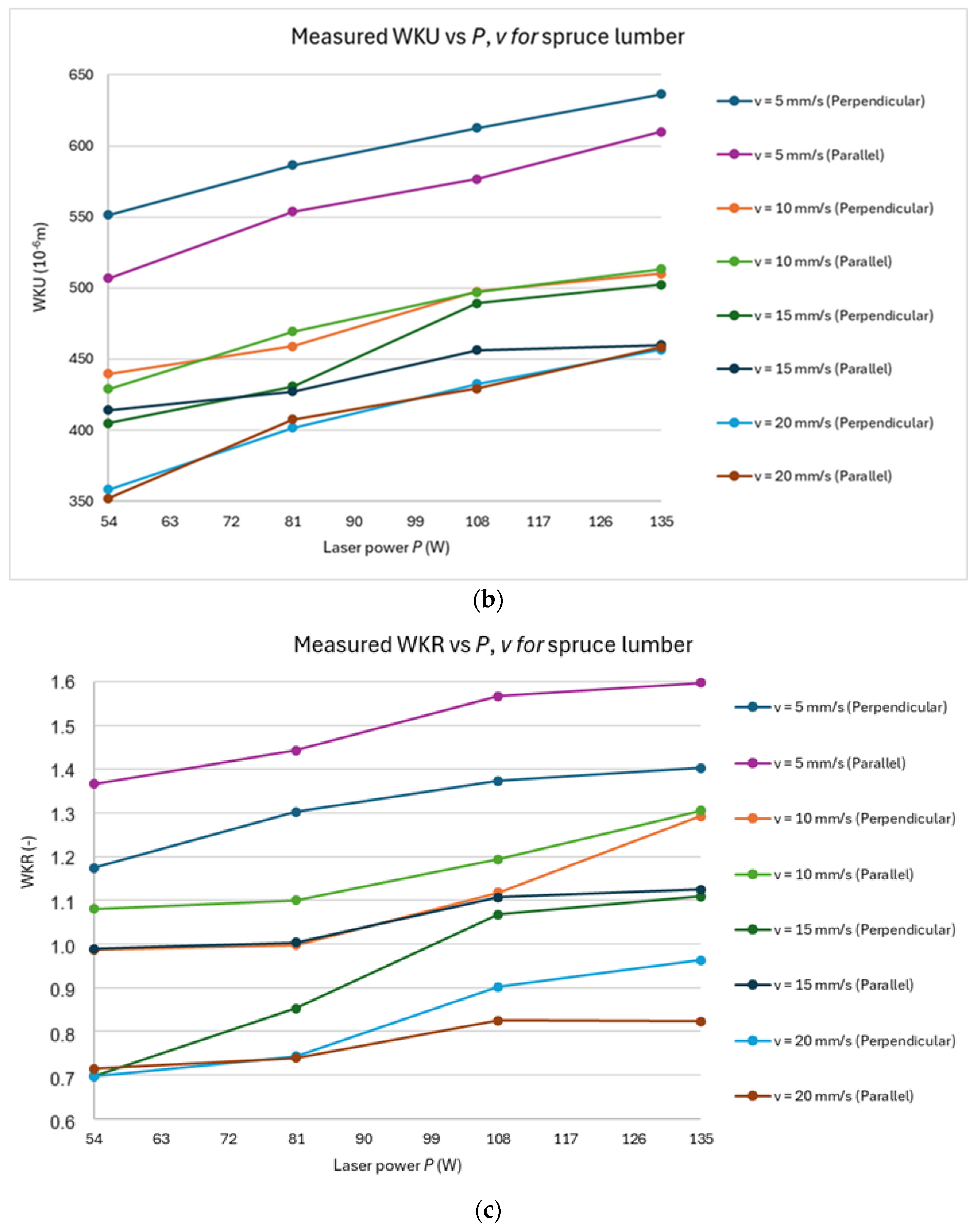 Forests 16 00881 g002b