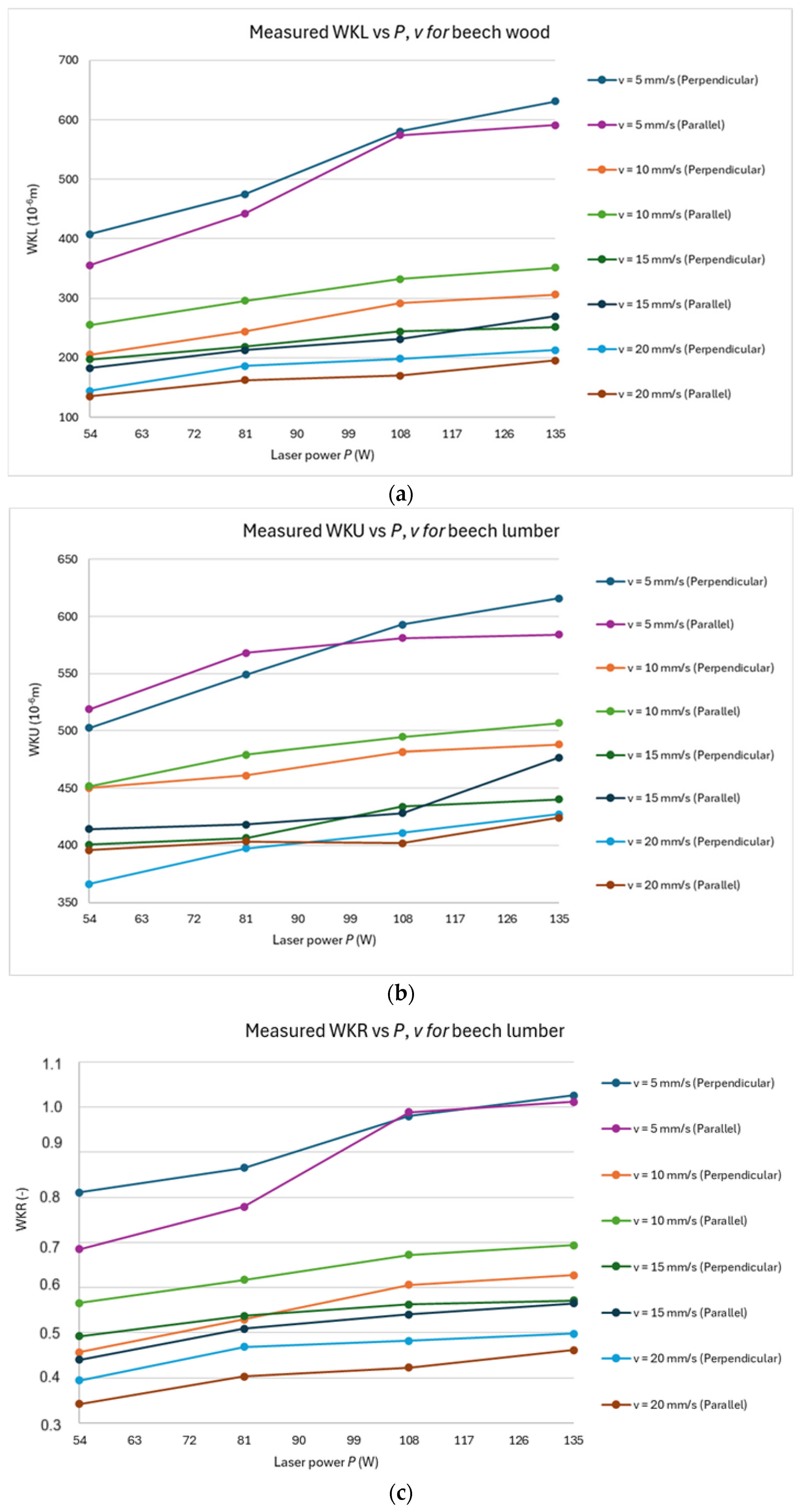 Forests 16 00881 g003
