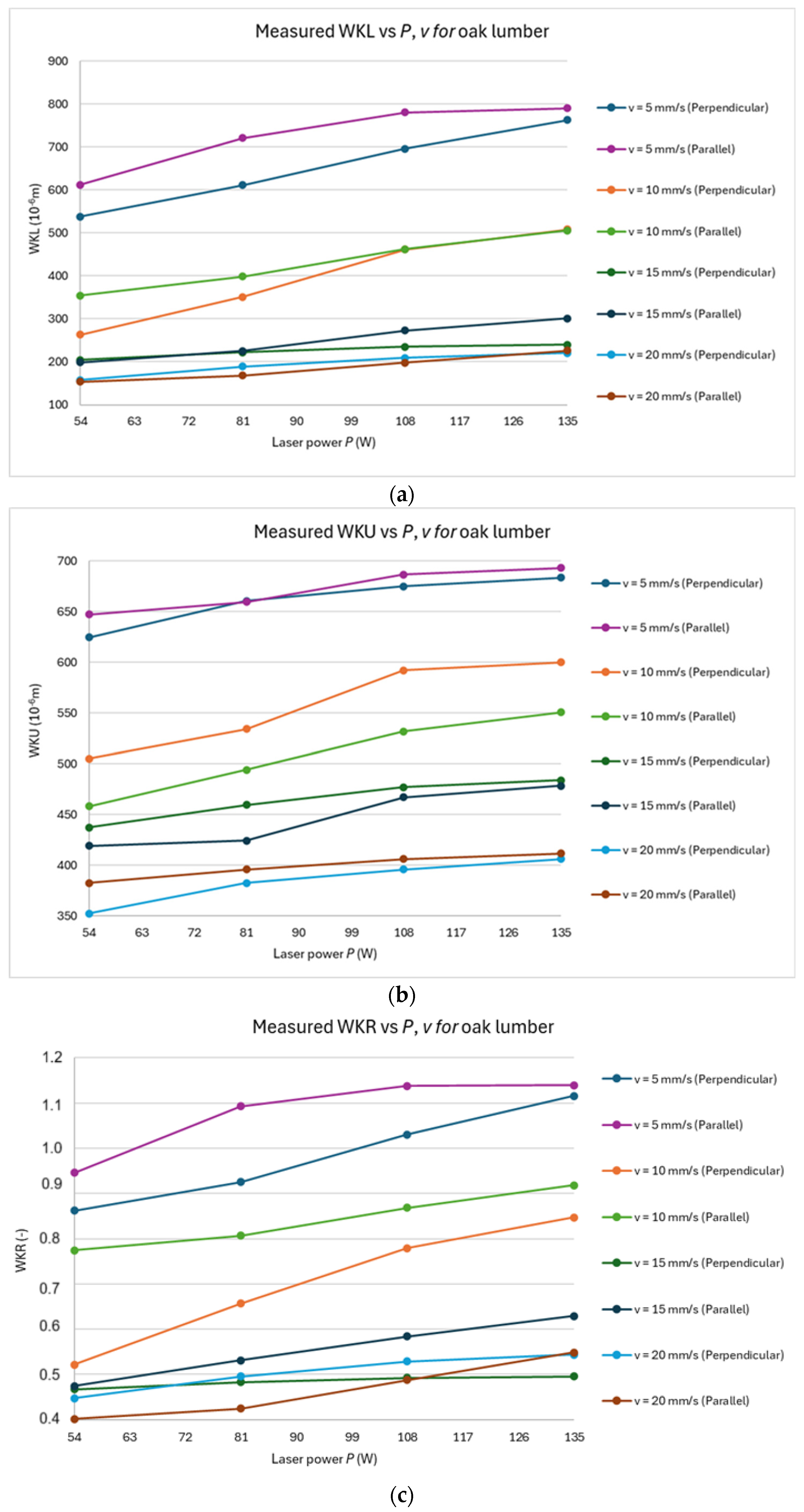 Forests 16 00881 g004