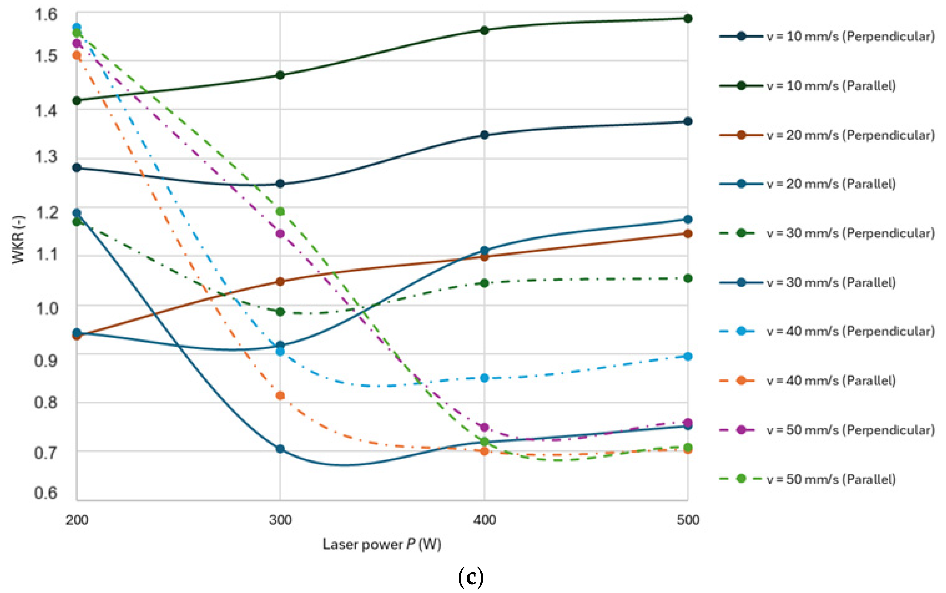 Forests 16 00881 g005b